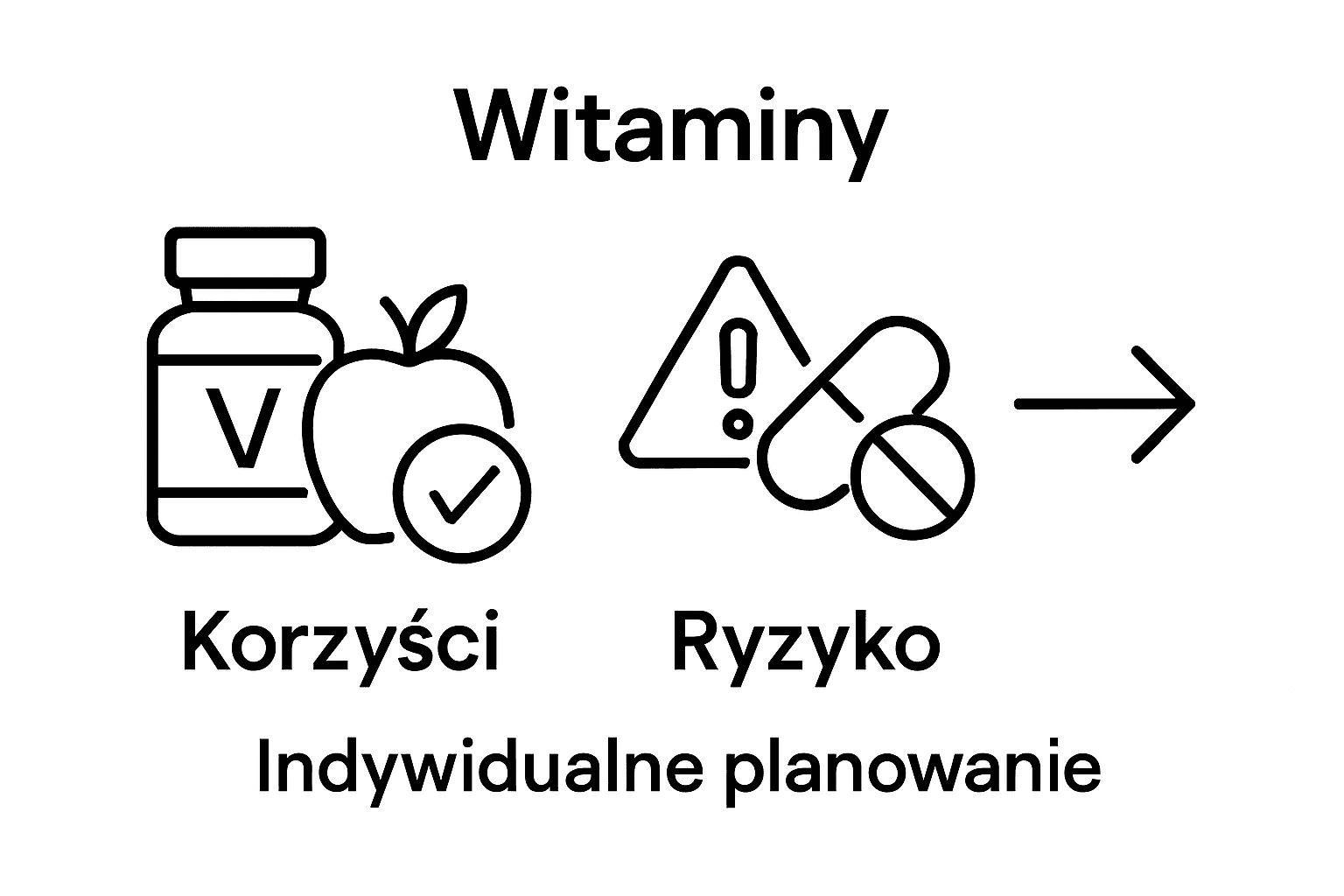 Zestawienie korzyści i potencjalnych zagrożeń związanych z przyjmowaniem suplementów diety