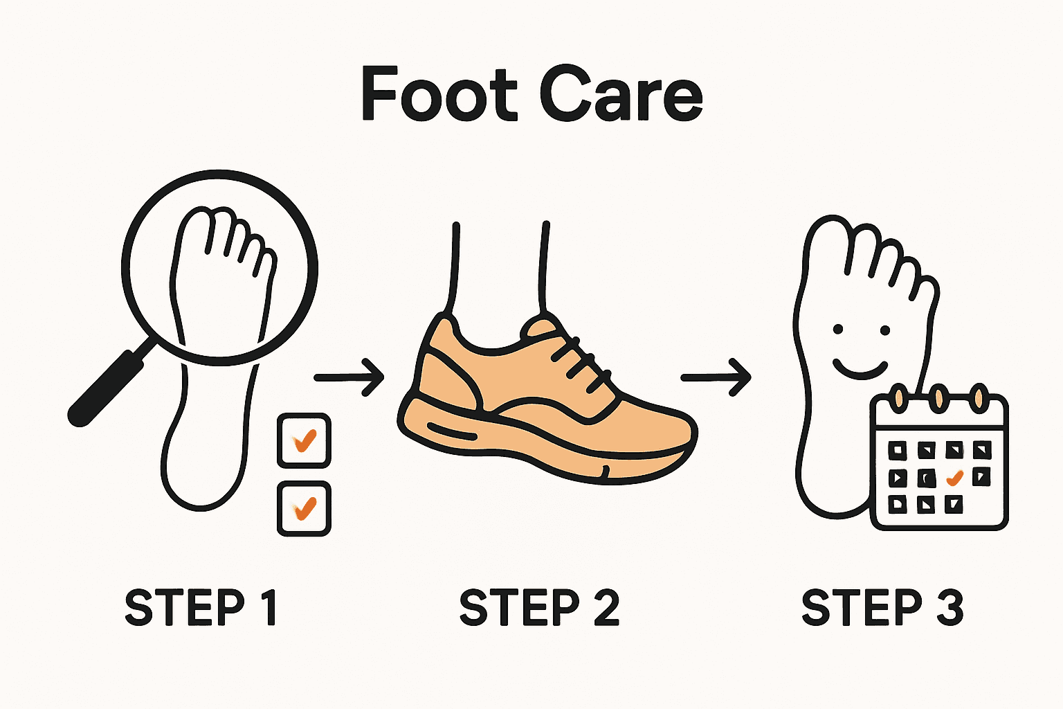 Three-step process to improve foot comfort naturally