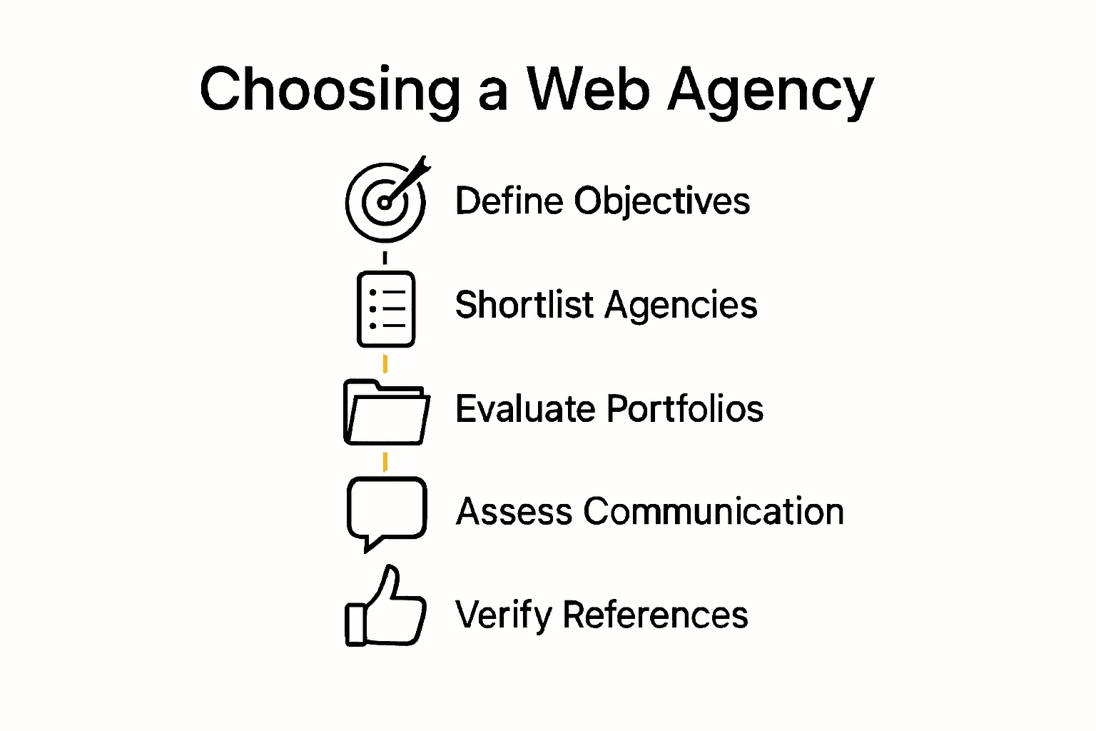 Infographic displaying the 5 steps for choosing a web agency