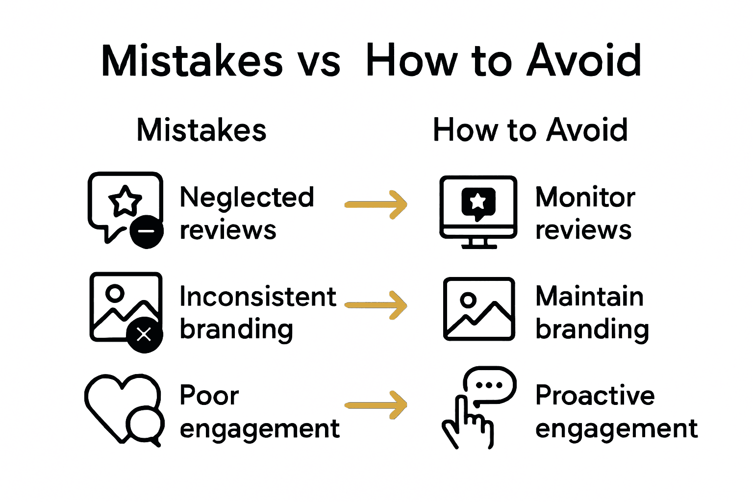 Comparison infographic showing common digital presence mistakes and solutions.