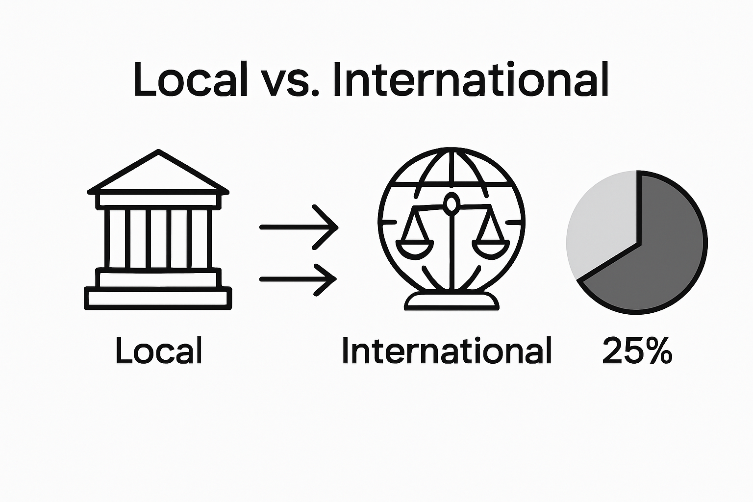 Comparison of local and international legal solutions