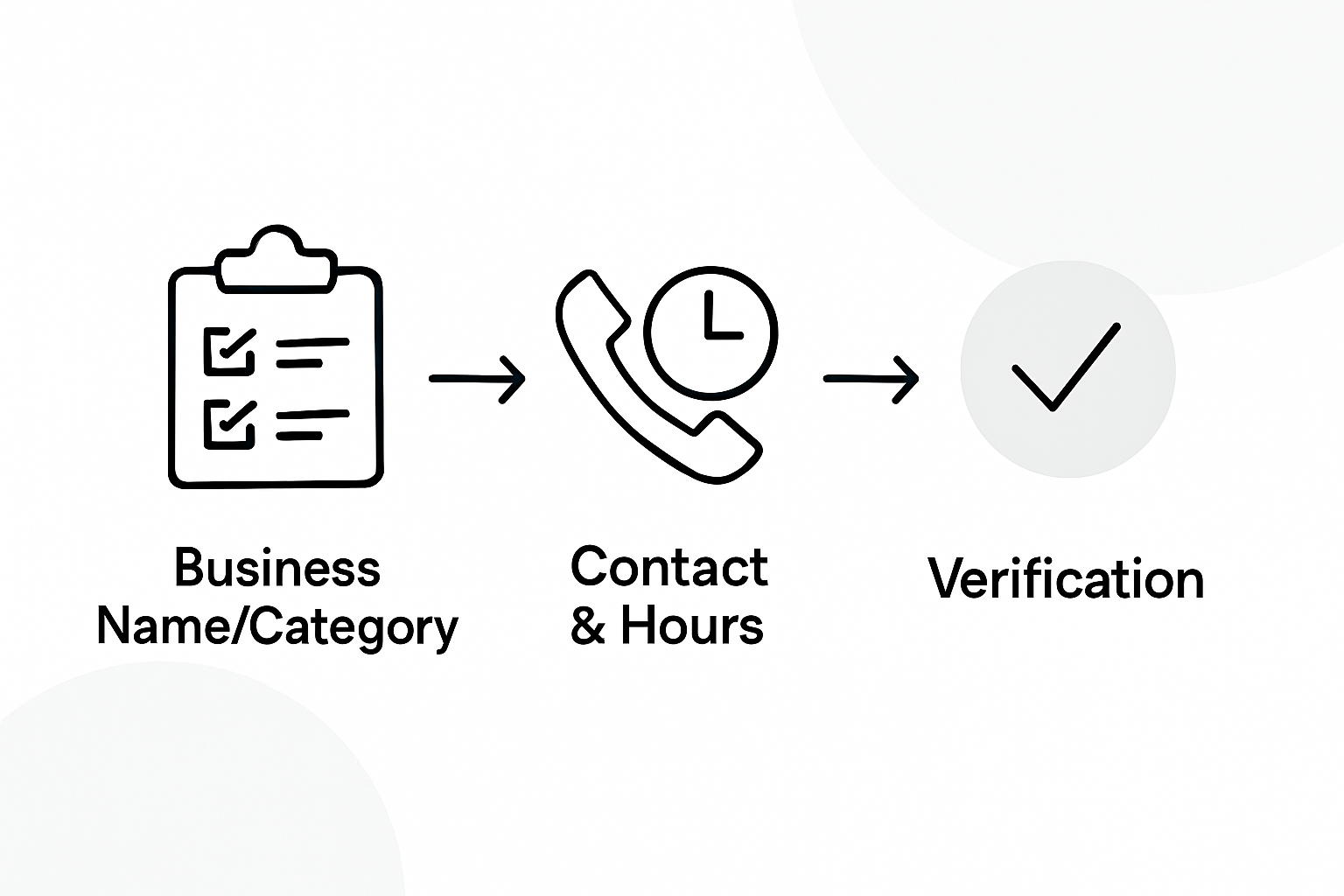 Steps to accurately complete Google My Business info