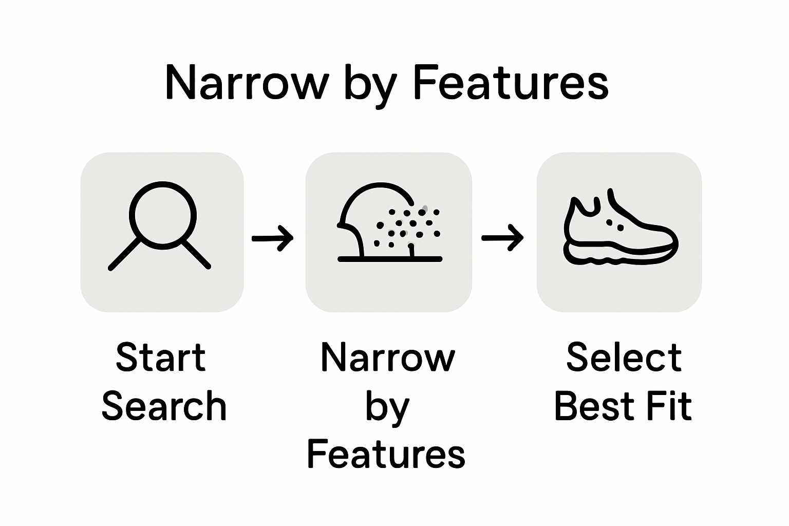 Infographic about filtering shoes by health features