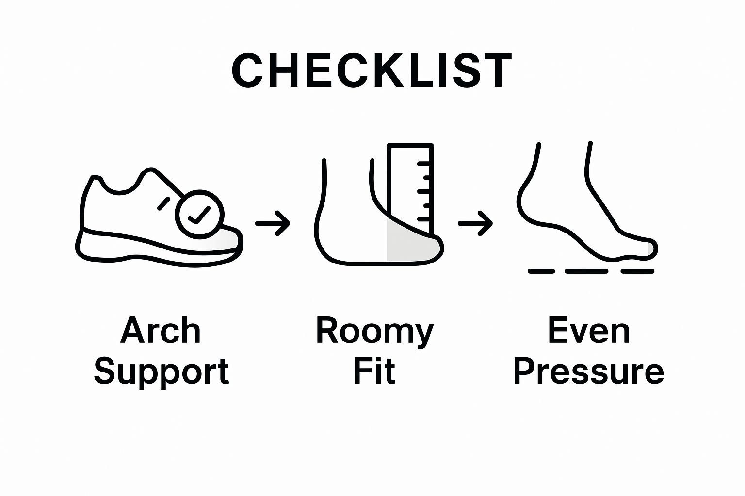 Checklist infographic for shoe fit steps