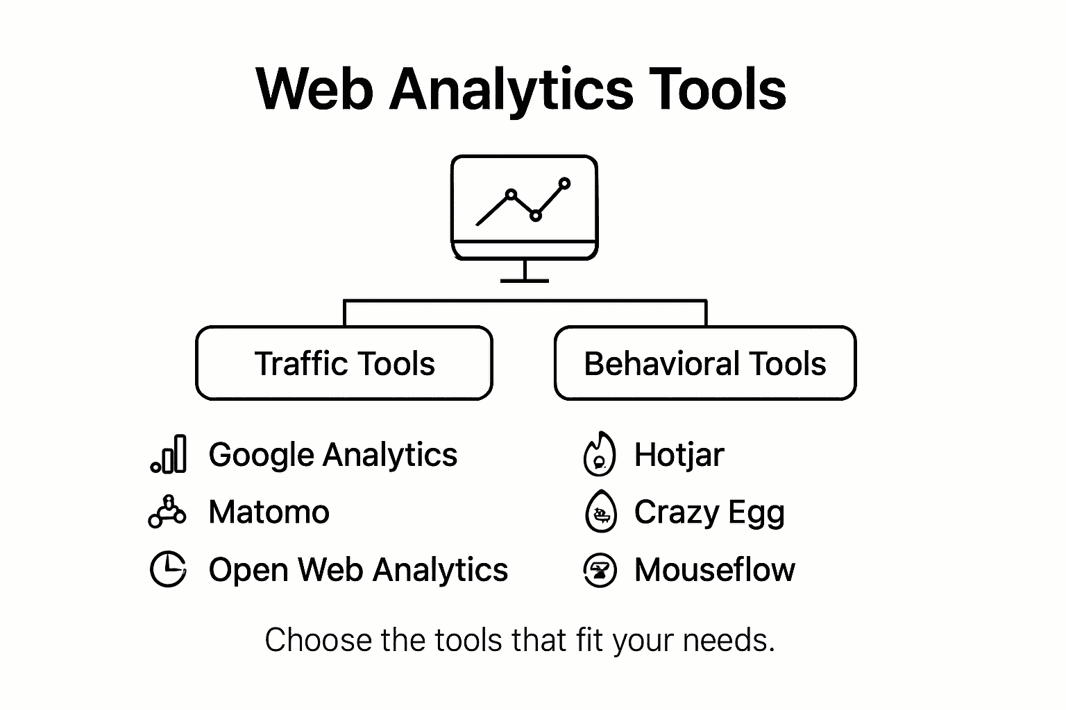 Infographic comparing web analytics tool types