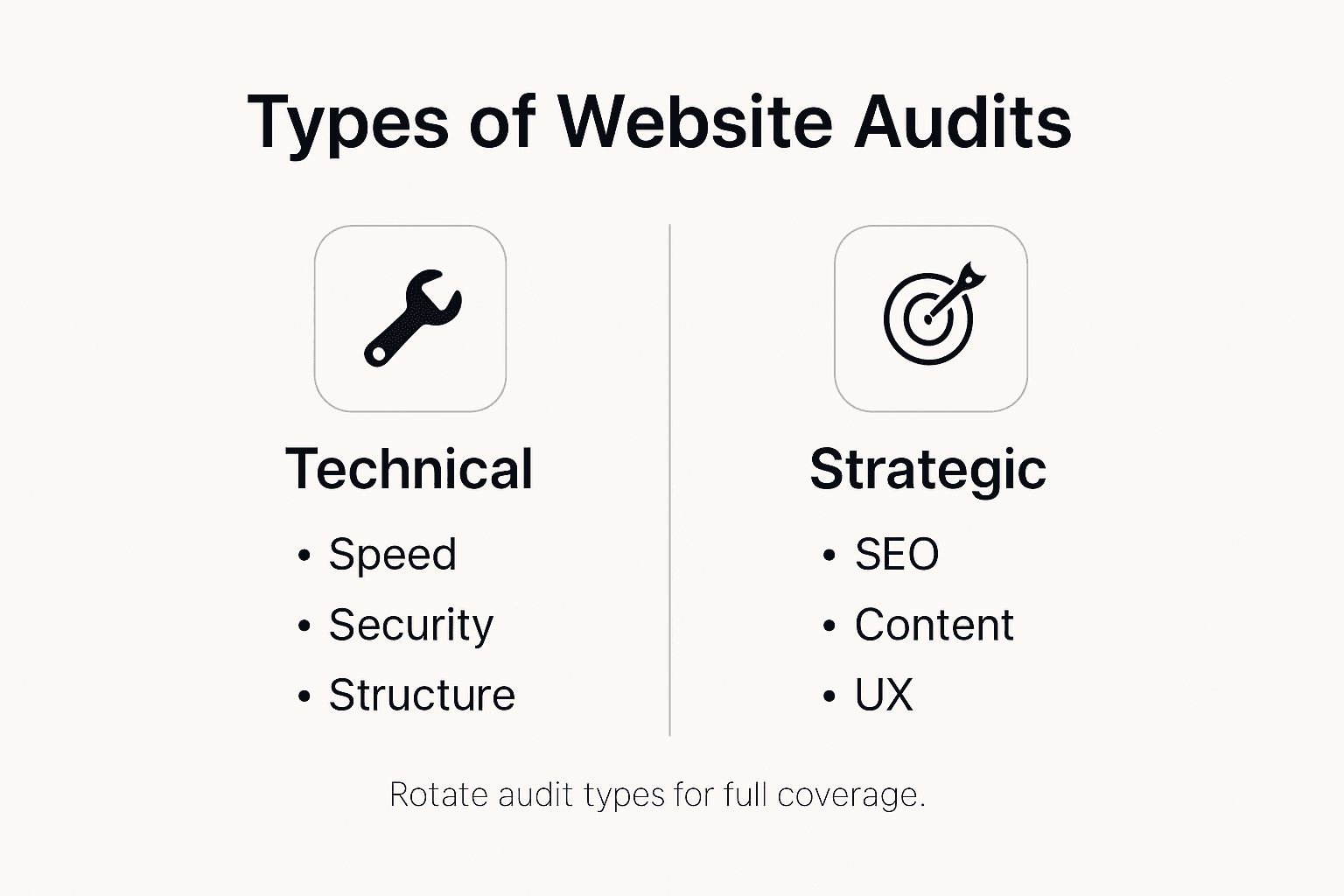 Infographic of website audit types with key focuses