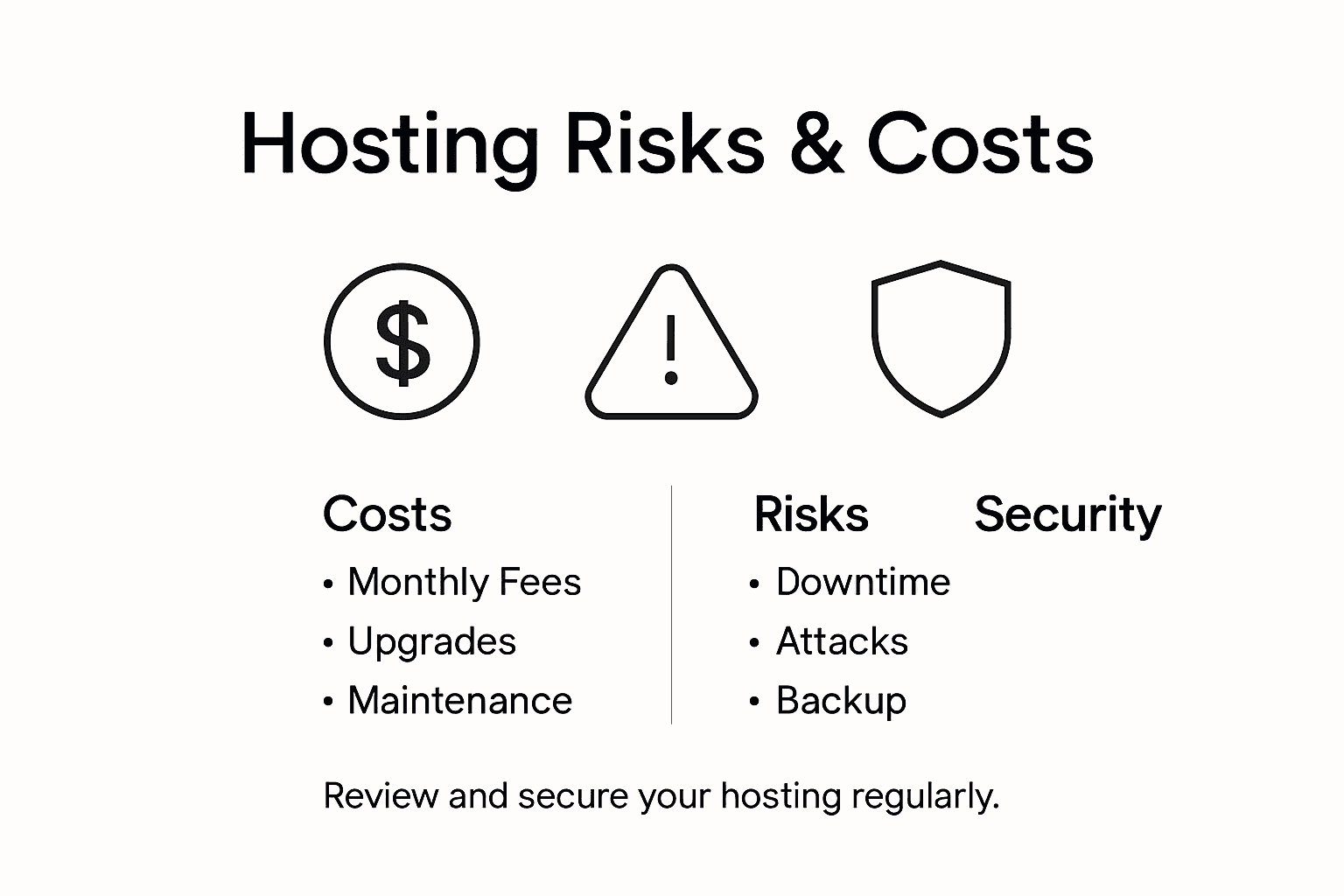 Infographic showing hosting costs risks security