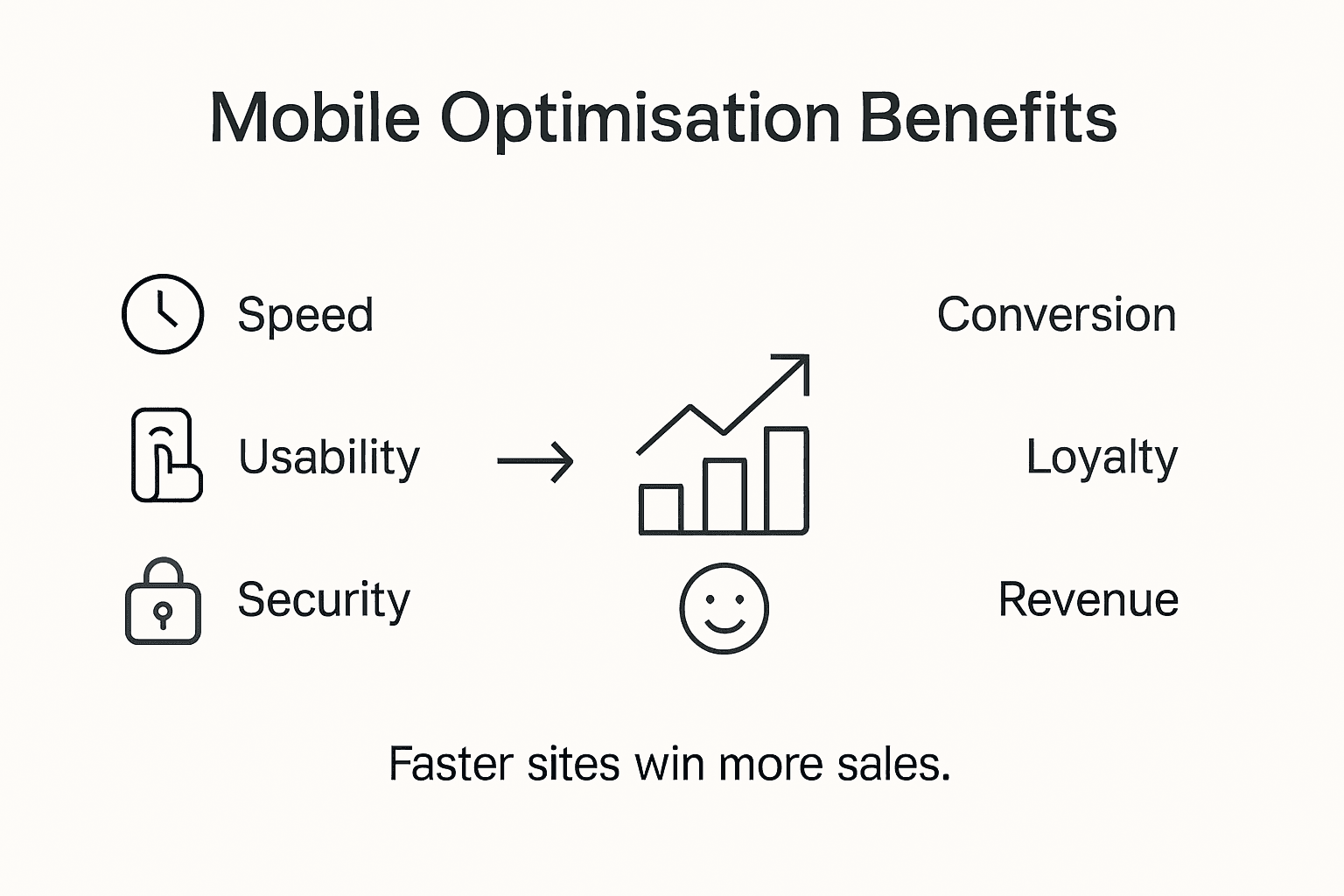 Infographic showing SME mobile optimisation benefits