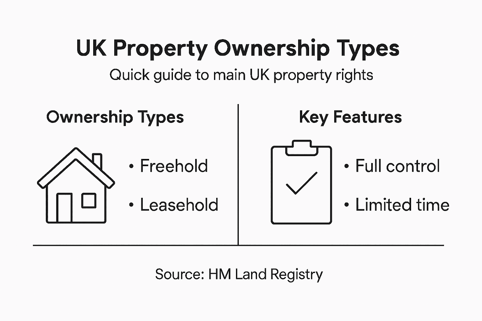 Infographic summarizing UK property ownership types
