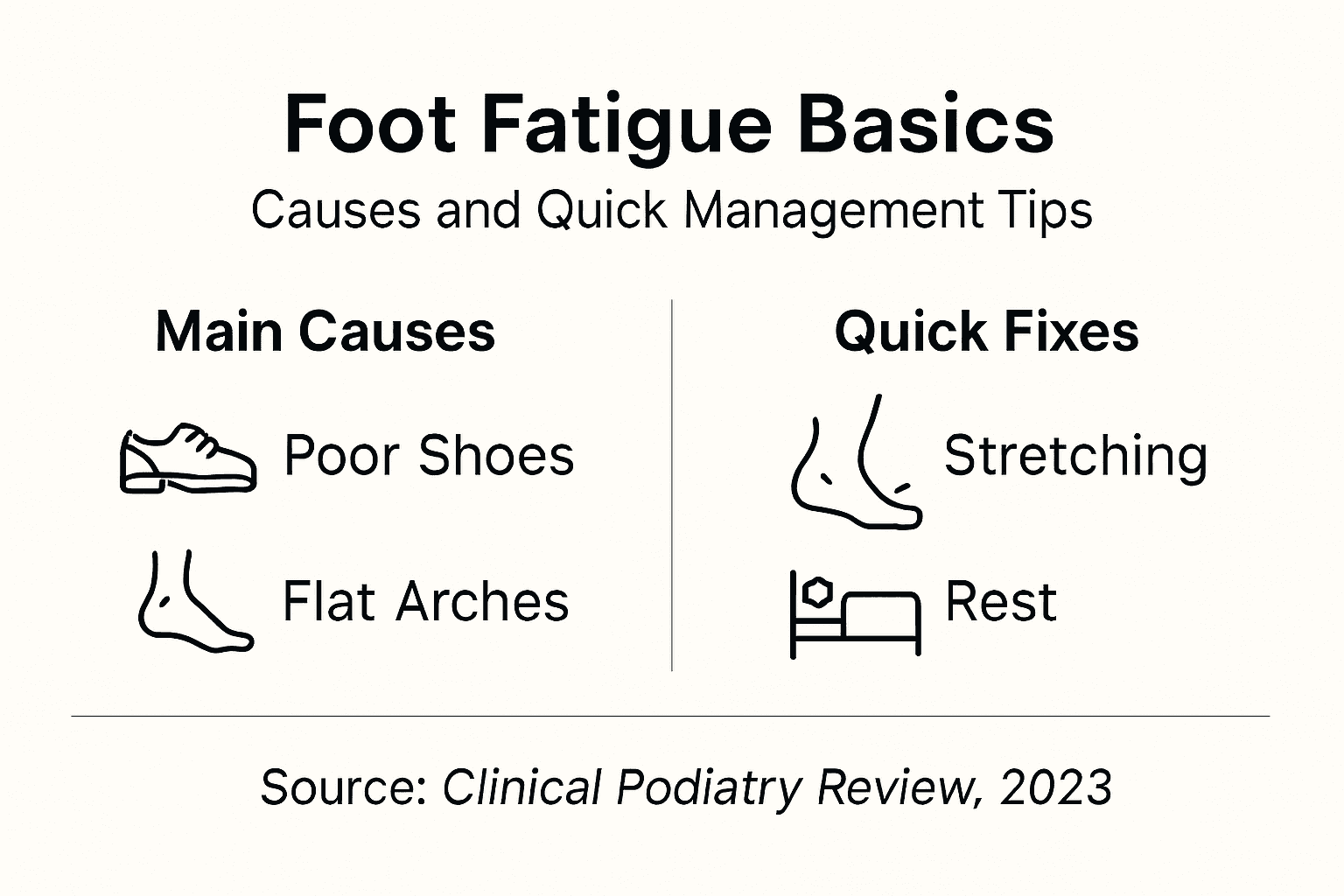 Infographic showing causes and fixes for foot fatigue