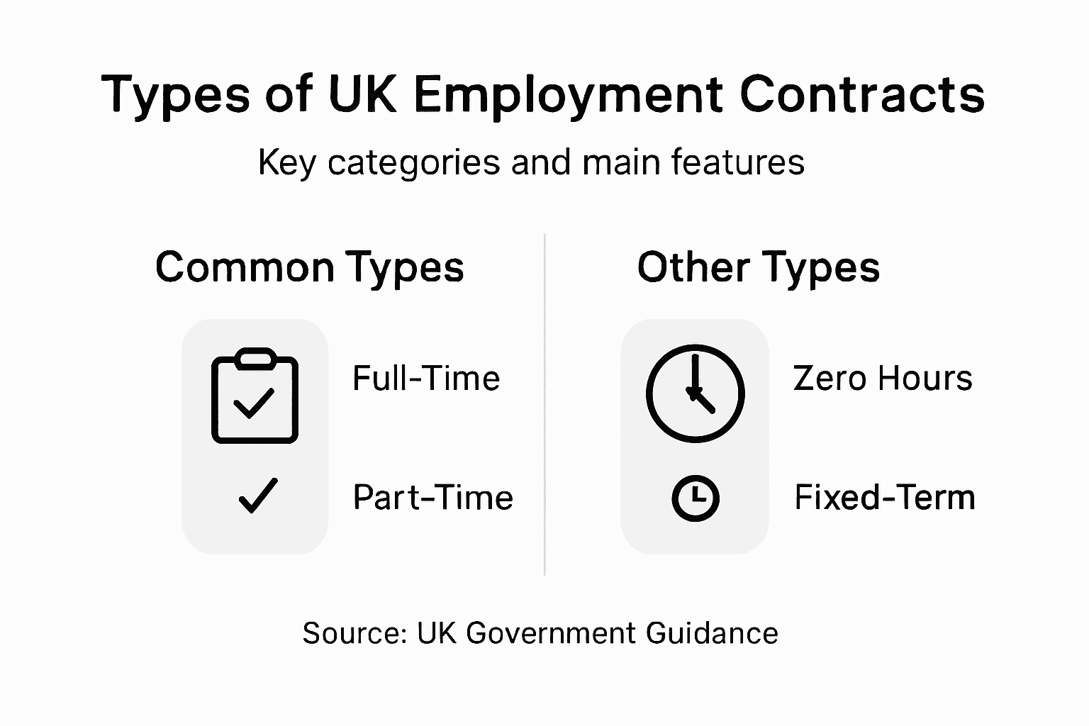 Infographic on UK employment contract types