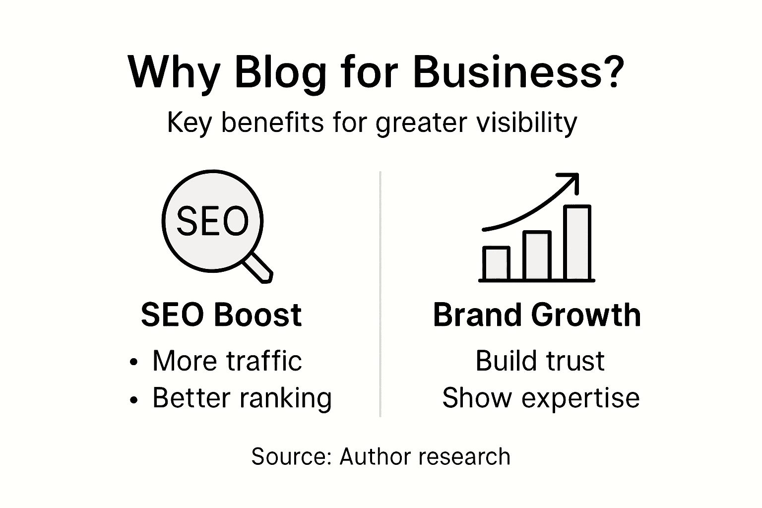 Infographic on business blogging benefits