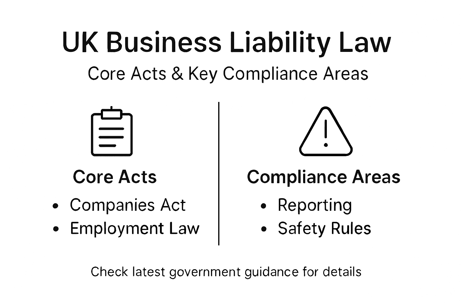 Infographic showing UK liability regulatory framework
