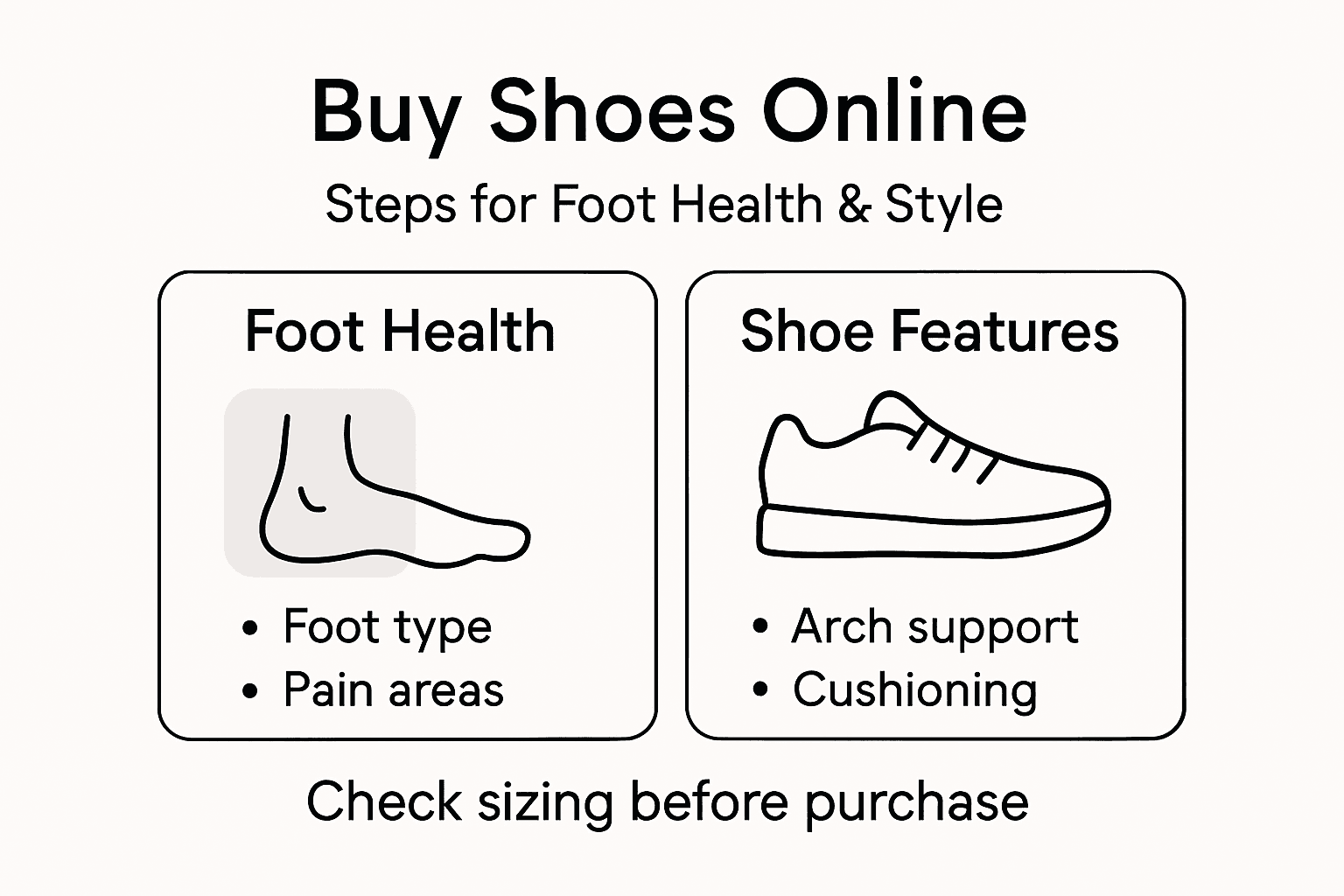 Infographic summarizing shoe buying steps and features