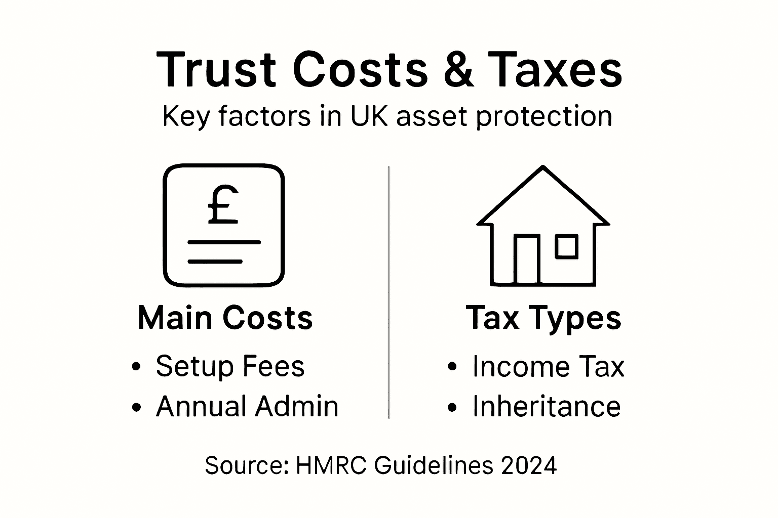 Infographic shows UK trust costs and taxes