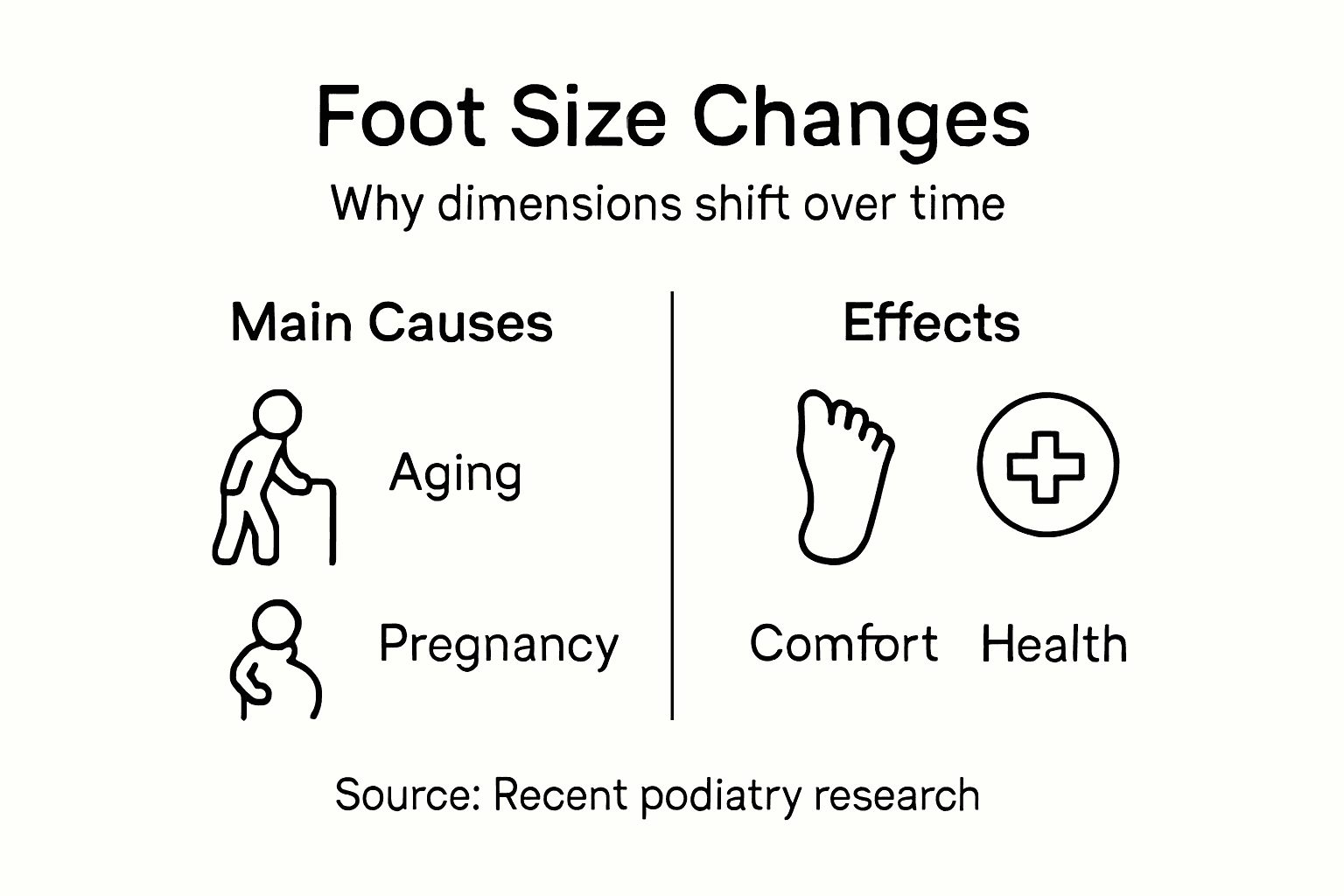 Infographic on foot size change causes and effects