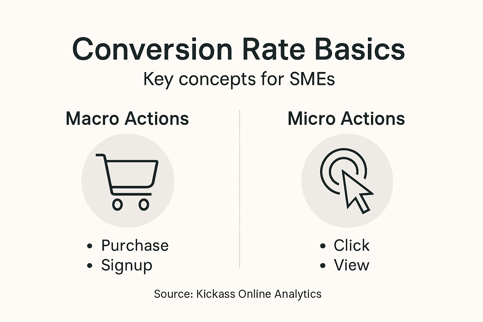 Infographic about conversion rate basics for SMEs