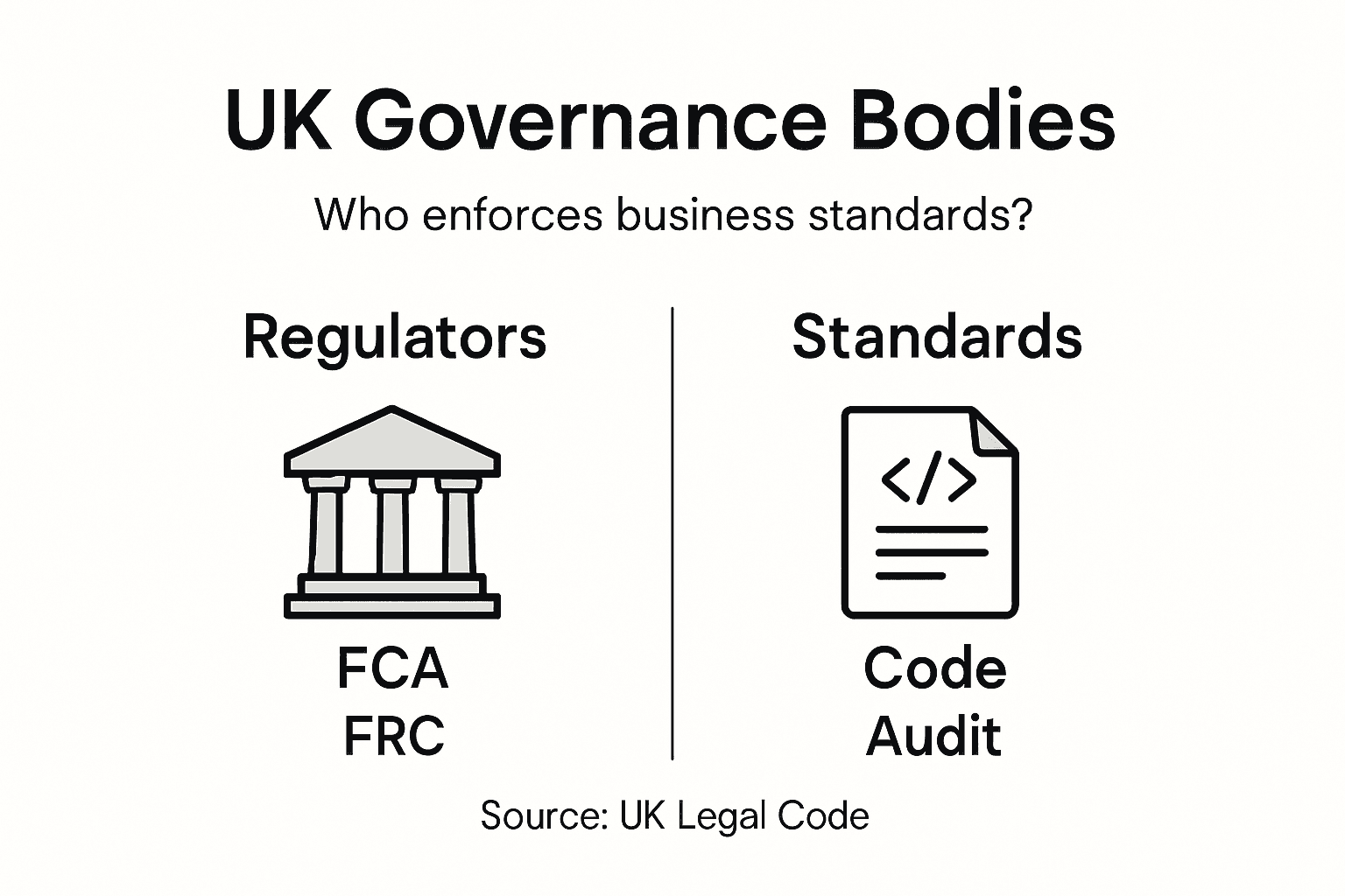 Infographic of UK corporate governance regulators