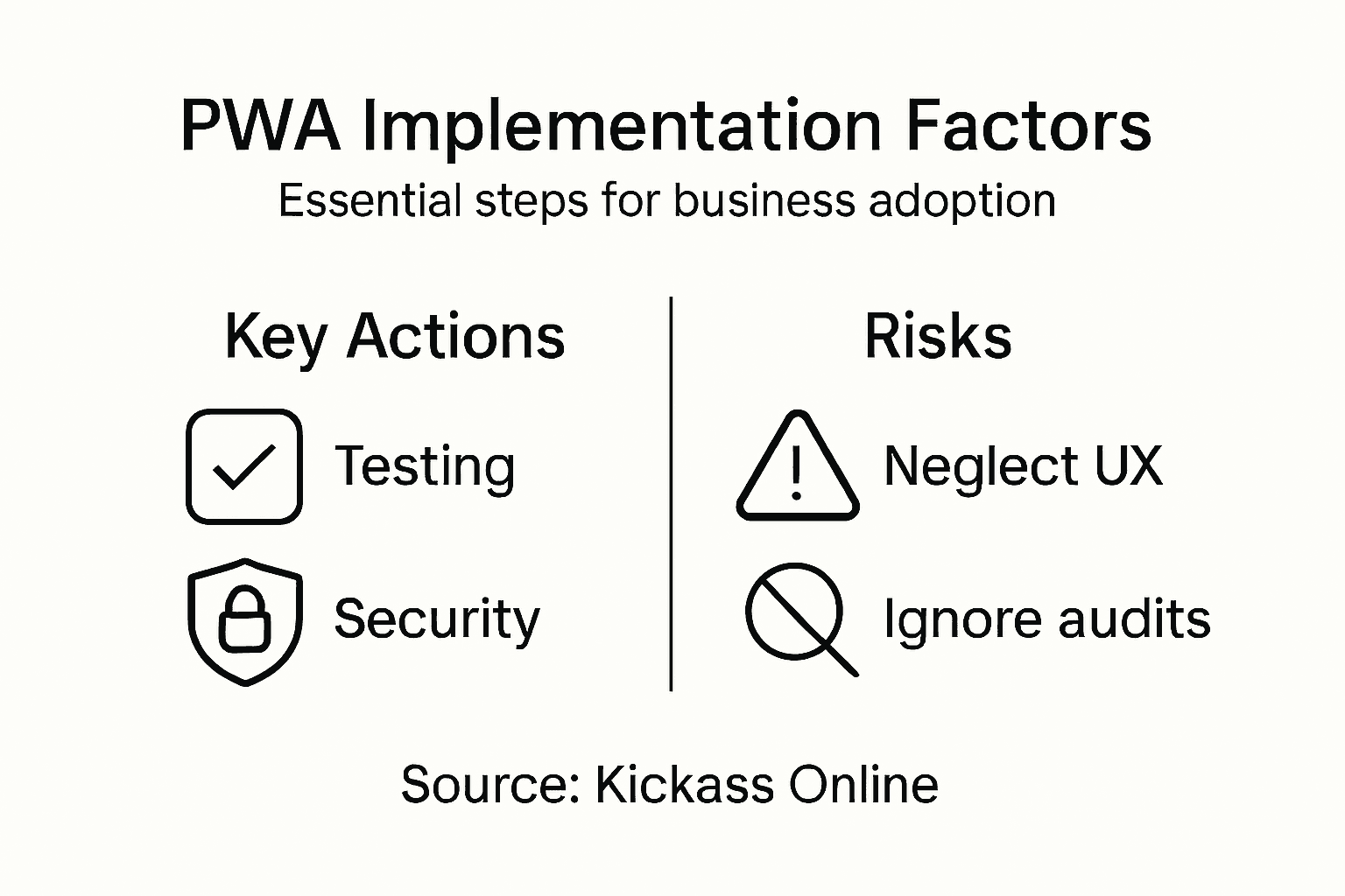 Infographic on PWA implementation essentials
