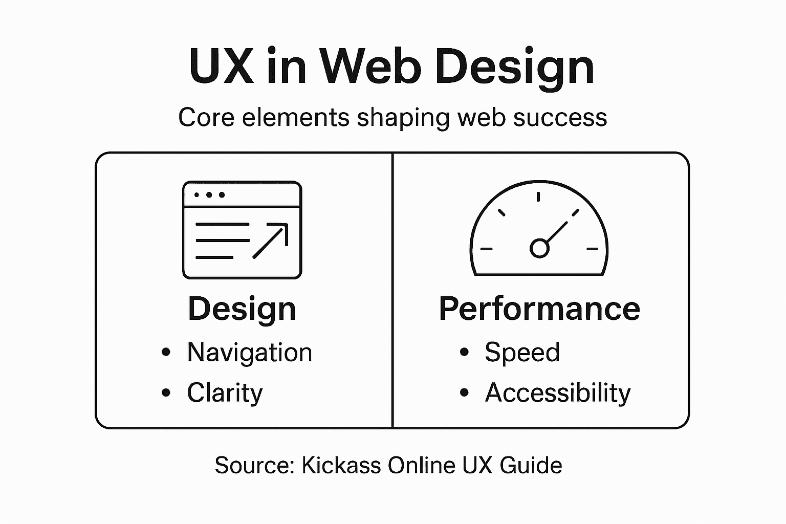 Infographic showing core web UX elements