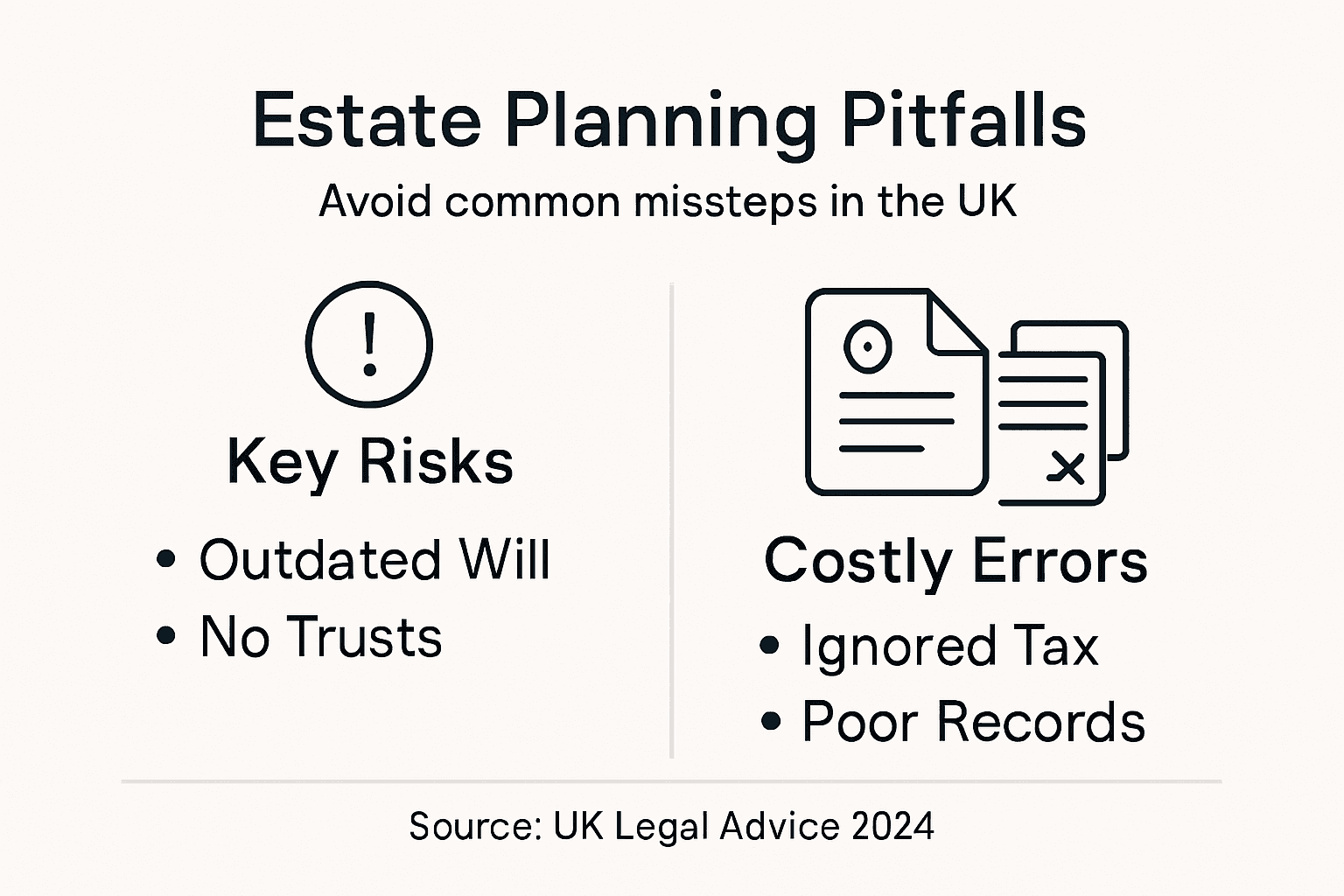 Infographic on UK estate planning pitfalls