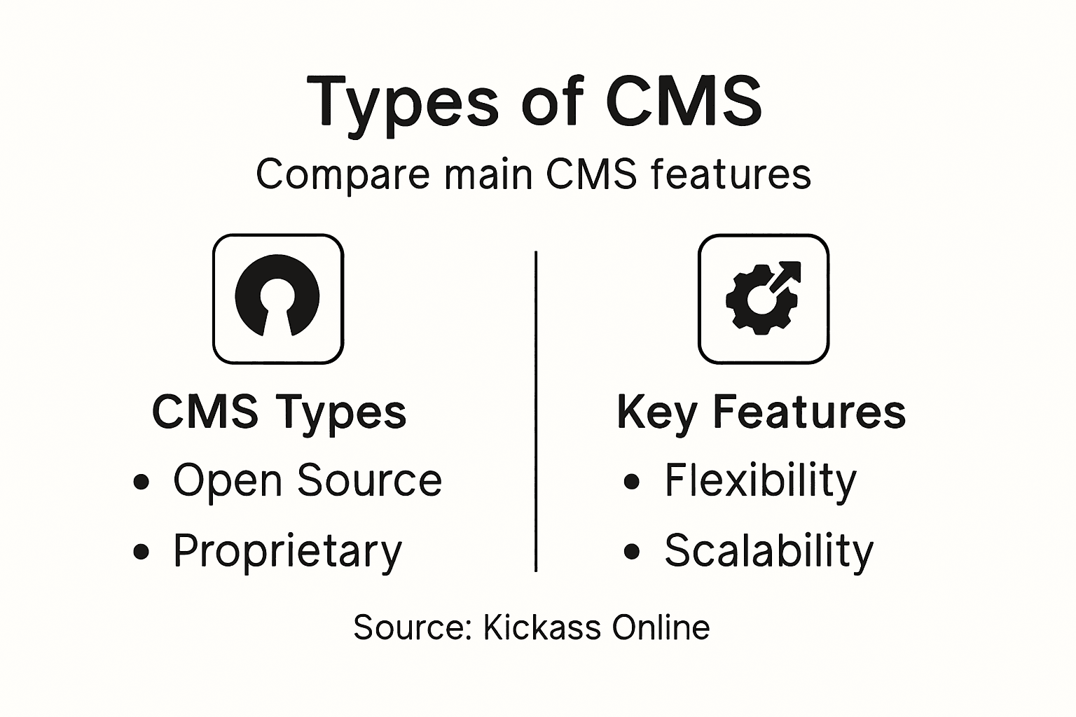 Infographic comparing CMS types and features