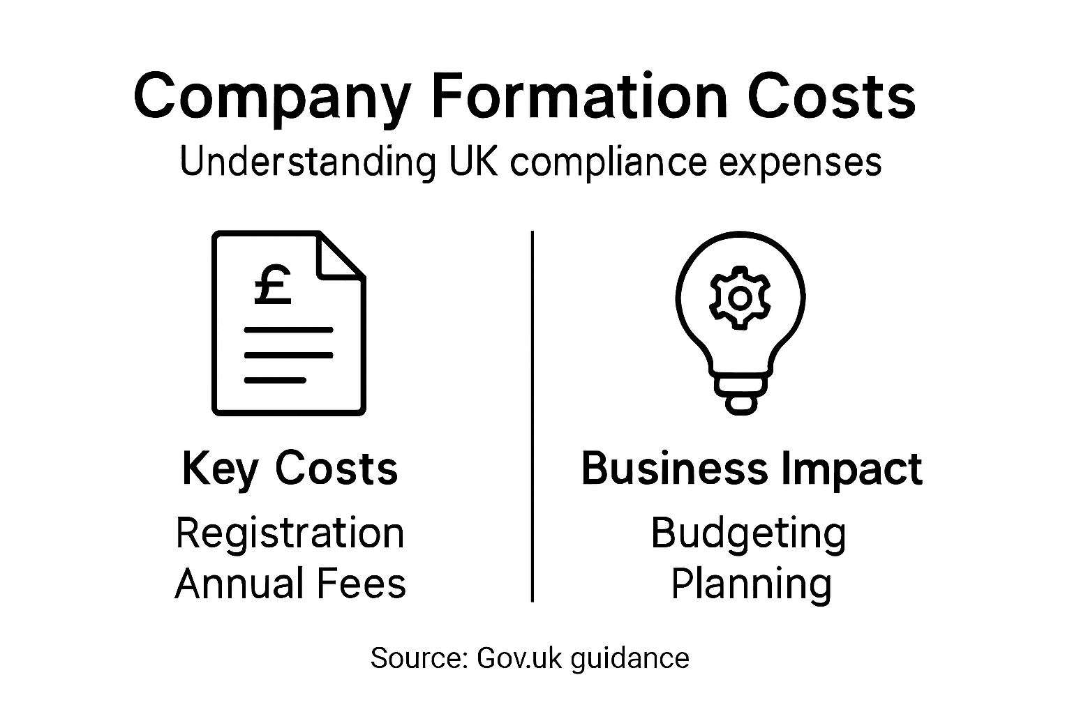 Infographic on UK company costs and impact