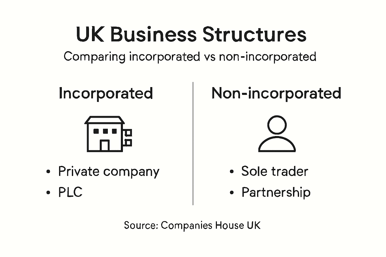 Infographic shows UK business structure types