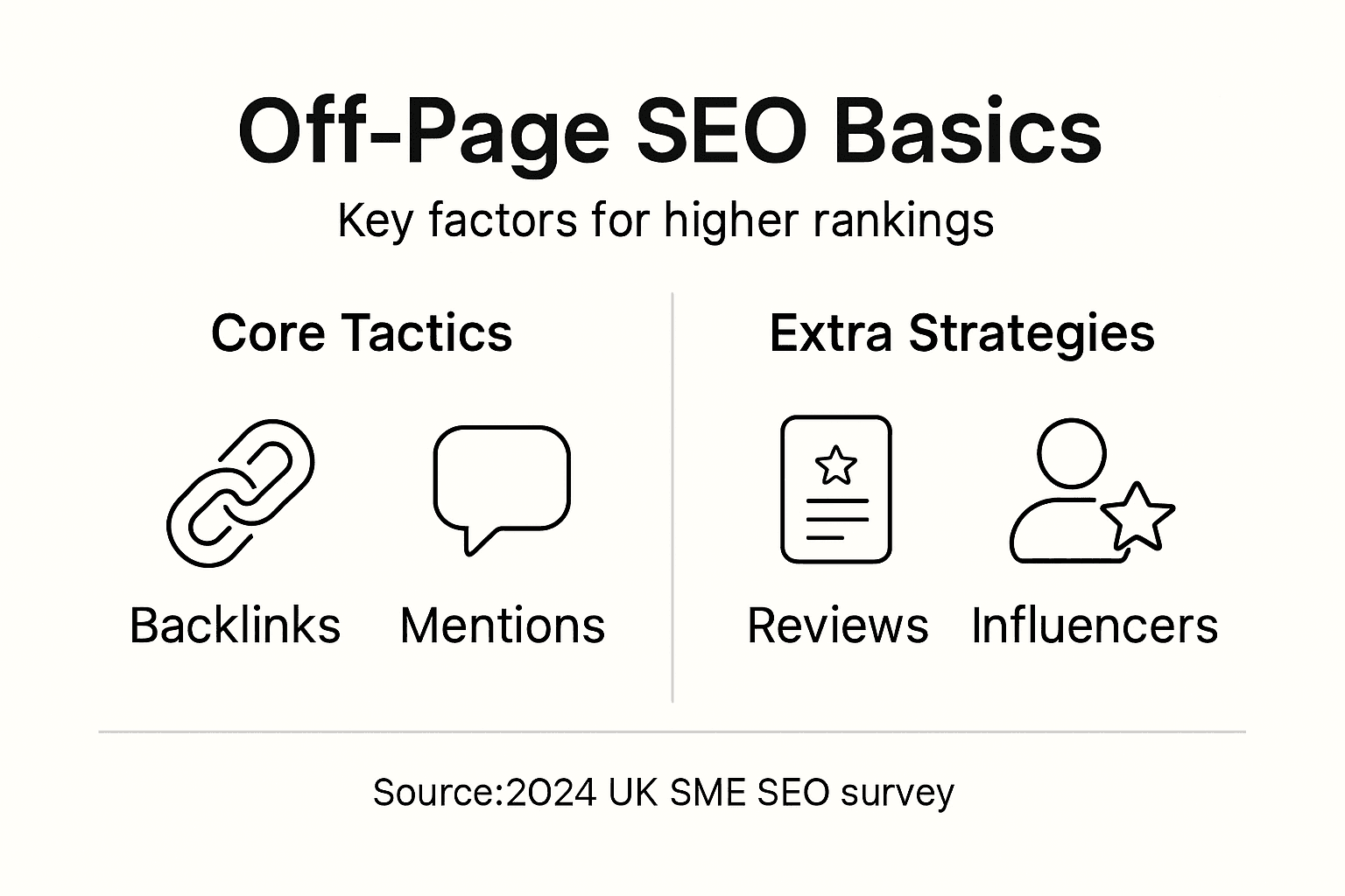 Infographic summarising core off-page SEO factors