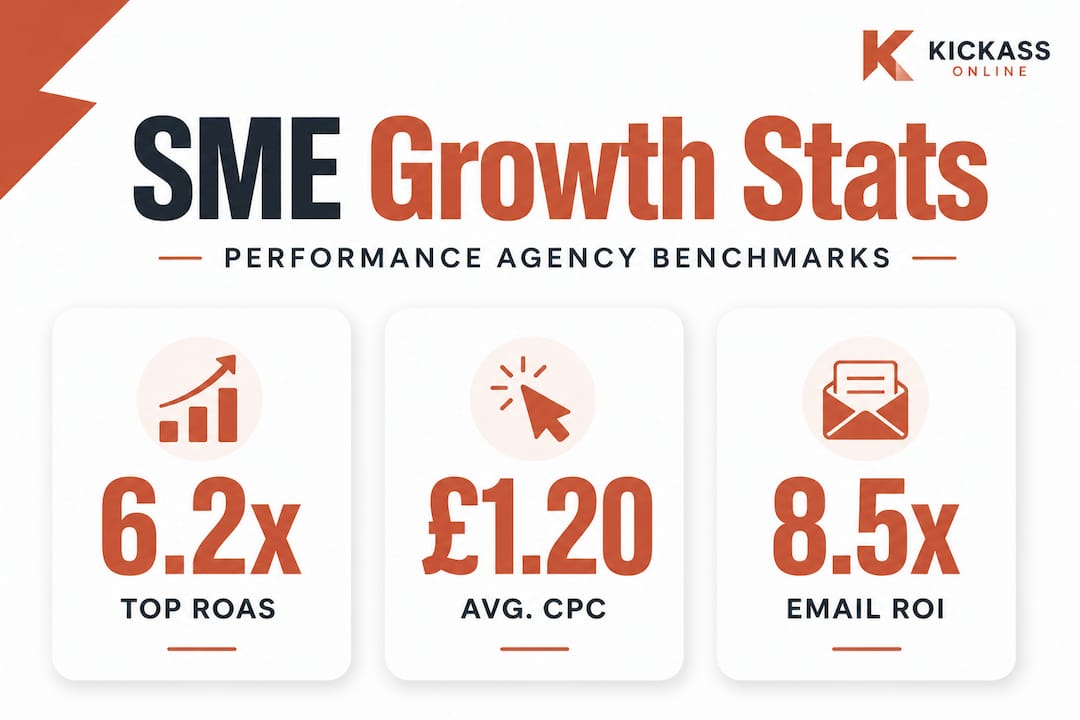 Infographic of key SME marketing benchmarks