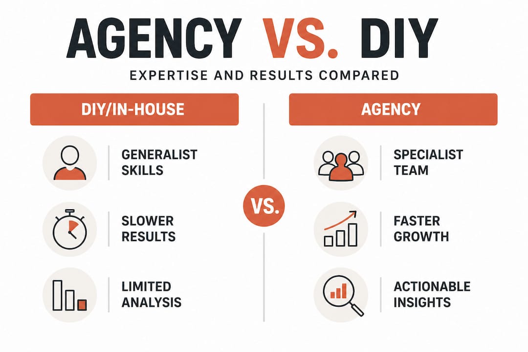 Infographic comparing agency versus DIY digital marketing