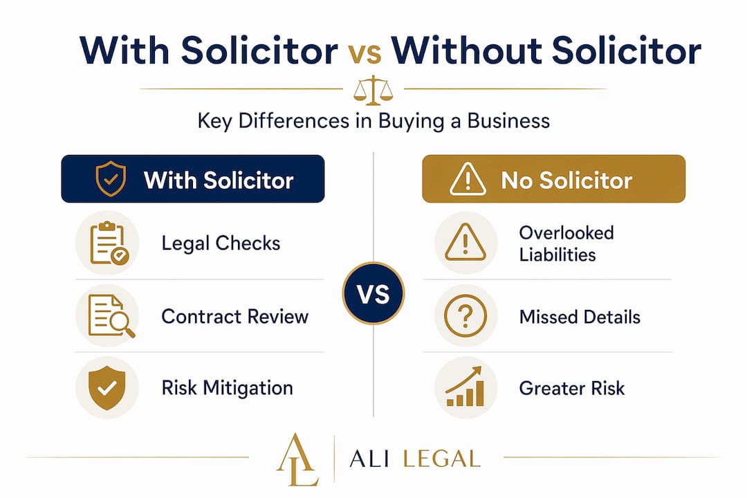 Infographic comparing solicitor and no solicitor when buying a business