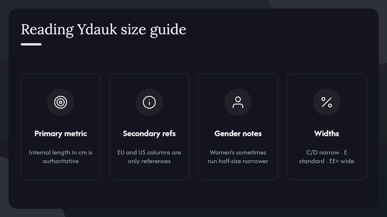 How to read the Ydauk shoe size guide and conversion chart — overview diagram