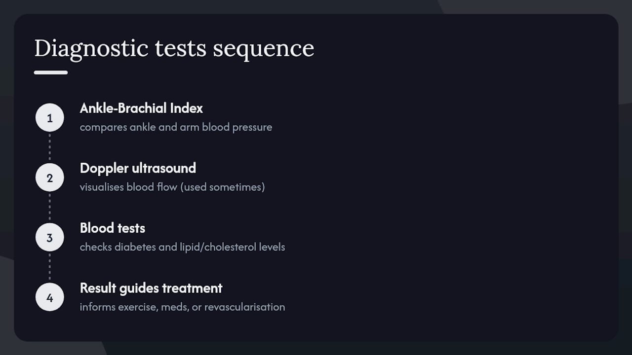 Diagram comparing foot circulation diagnostic tests