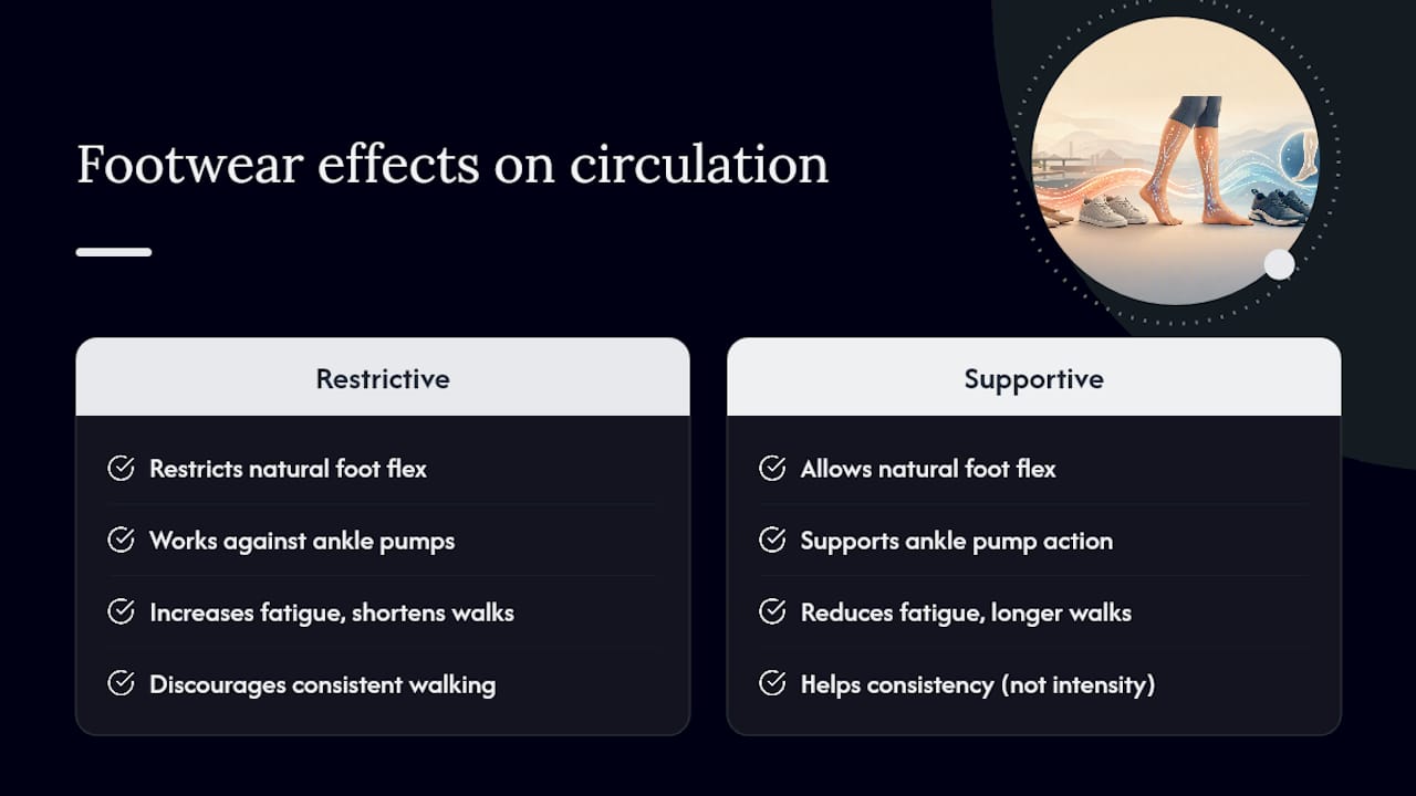 A practitioner's view on footwear and everyday circulation habits — overview diagram