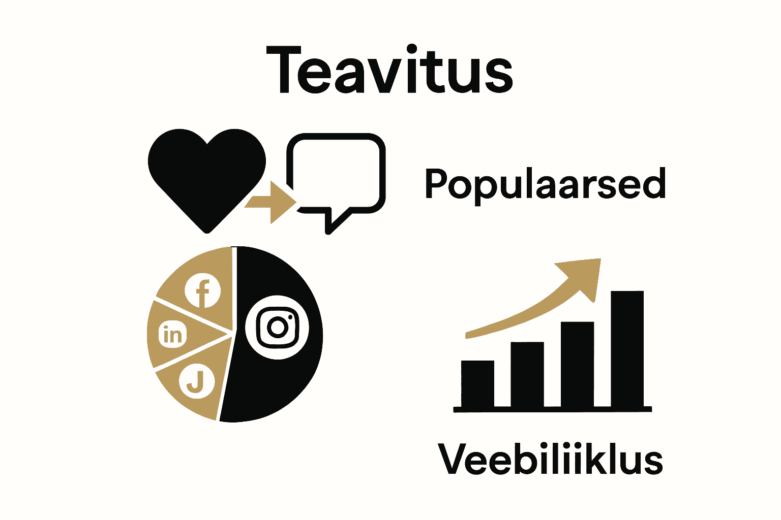 Infographic on engagement, platform use, and traffic from social media marketing.