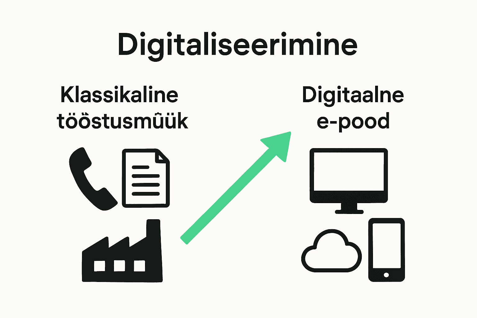Võrdlus tööstusmüügi ja digitaalse e-poe vahel infograafikas.