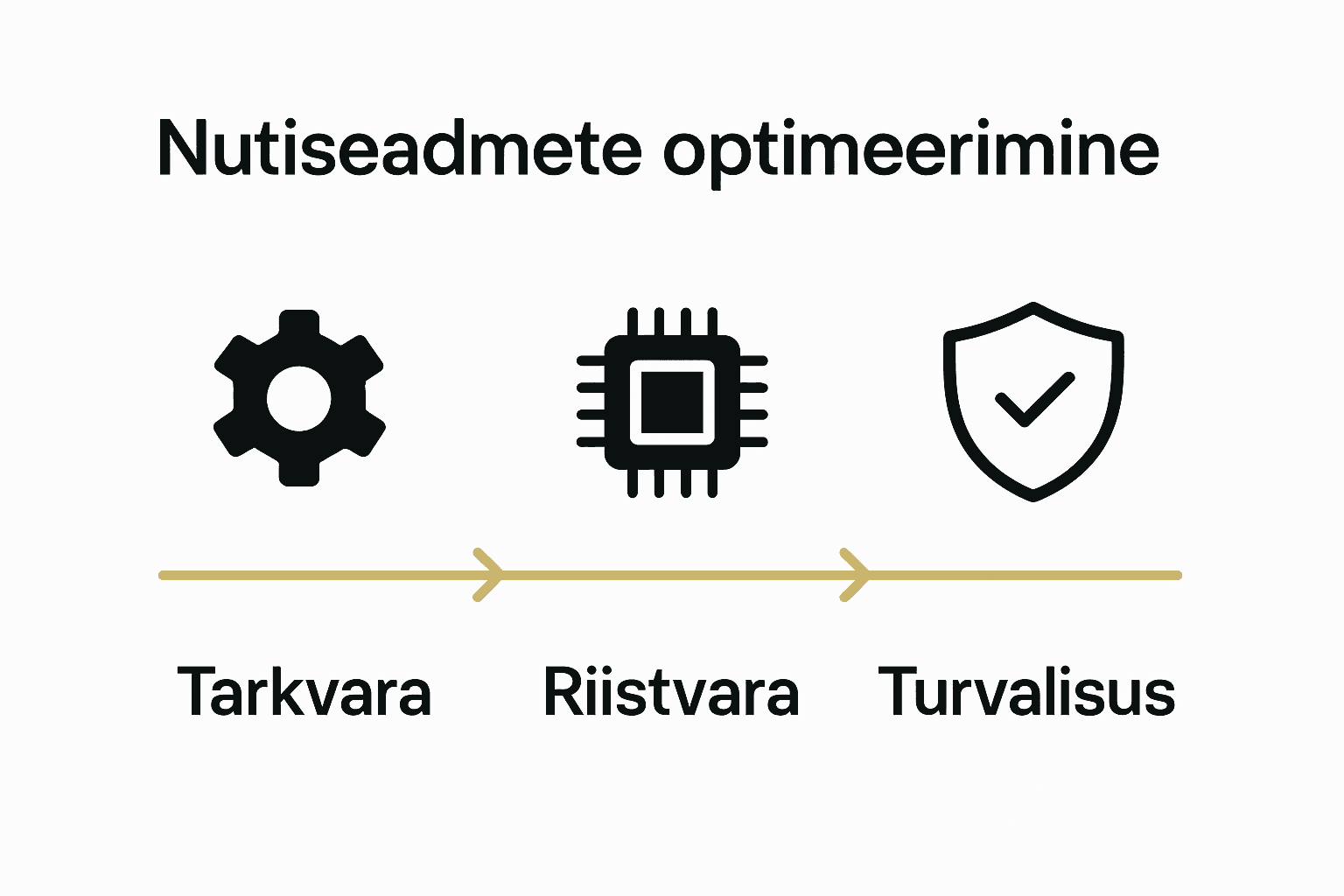 Nutiseadmete optimeerimise tüübid diagramm
