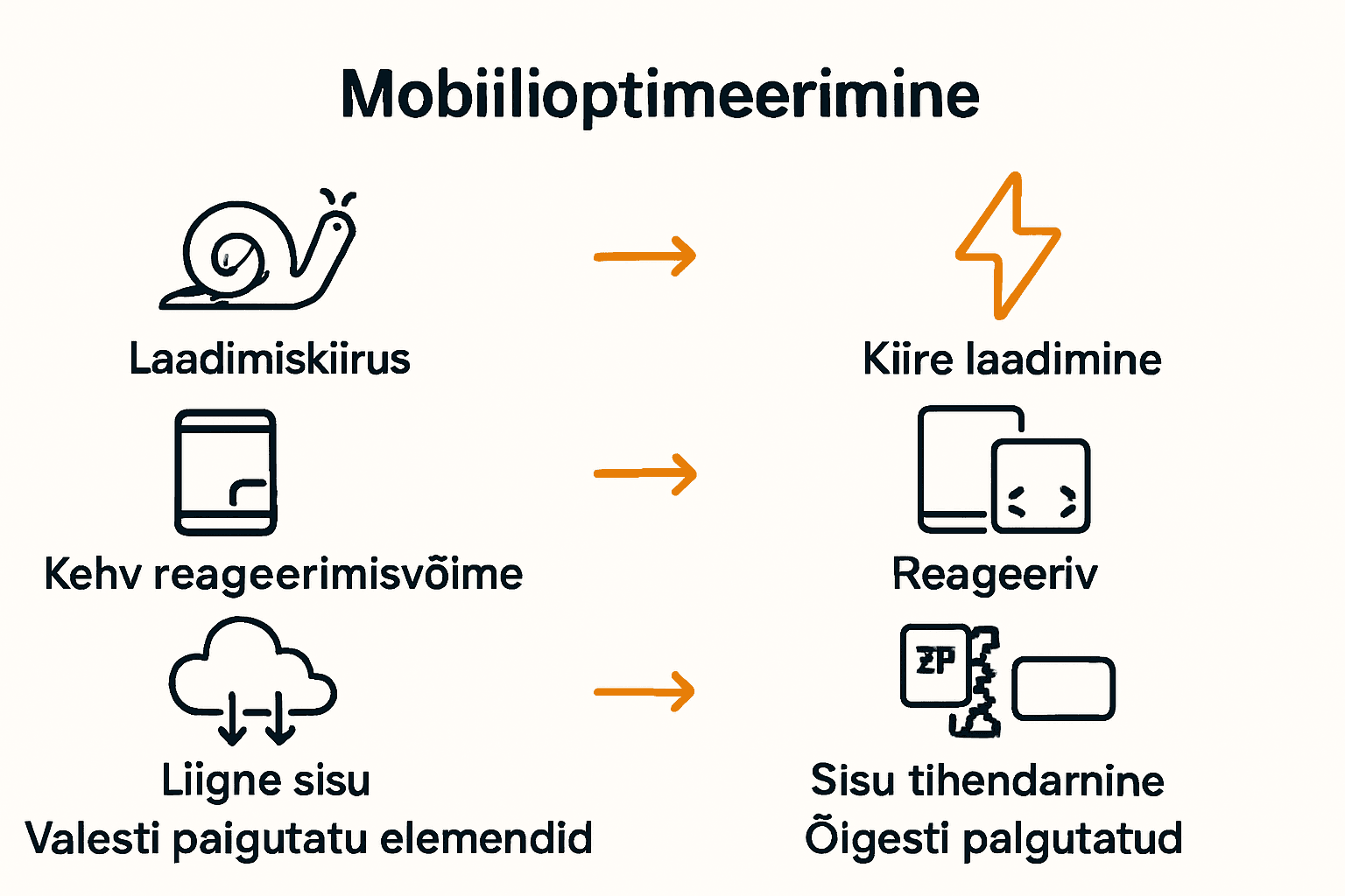 Mobiili optimeerimise vead ja õiged lahendused visuaalsel kujul