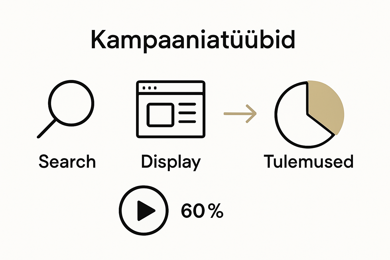 Infographic Google Ads campaign types comparison