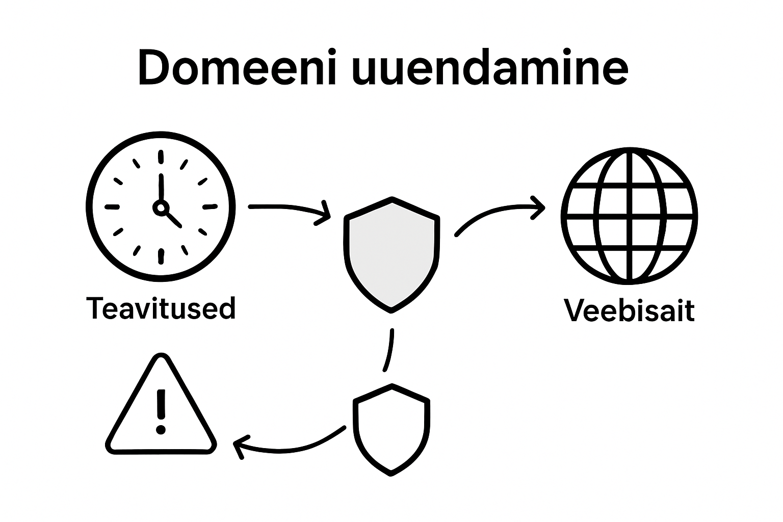 Infograafik: mis ohud kaasnevad domeeni pikendamata jätmisega?