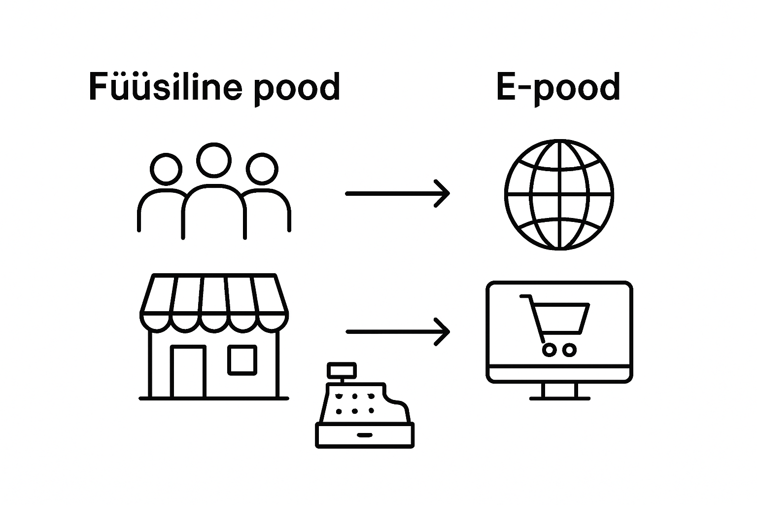 E-pood versus traditsiooniline kauplus: võrdlev infograafik