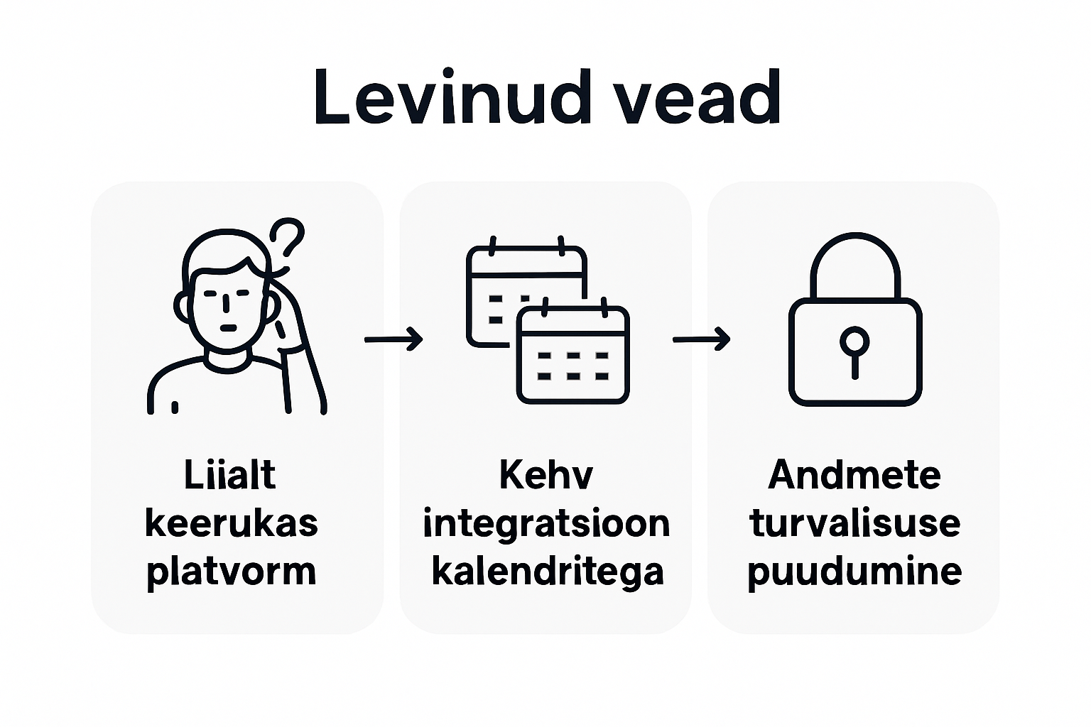 Levinumad probleemid veebipõhisel broneerimisel – infograafik