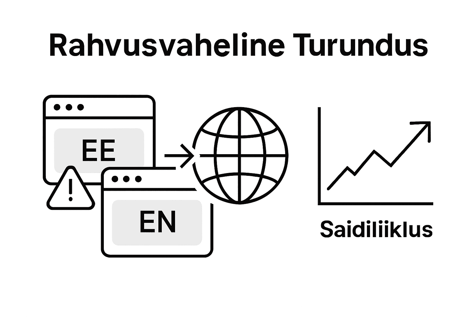 Infograafik: kuidas mitmekeelsed veebilehed mõjutavad SEO-d