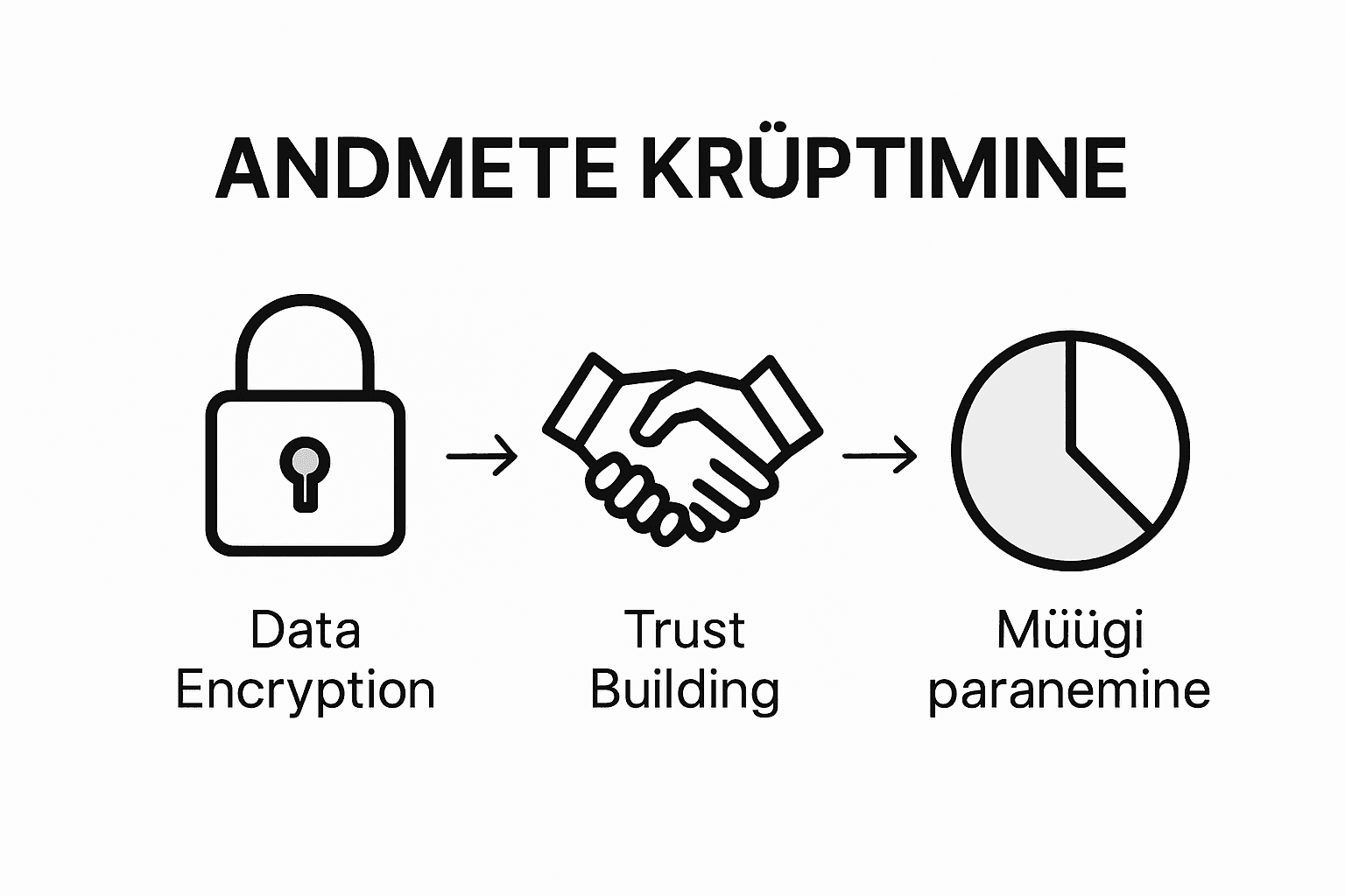 Visuaalne ülevaade andmeturbe olulisusest ja tugiteenuste eelistest