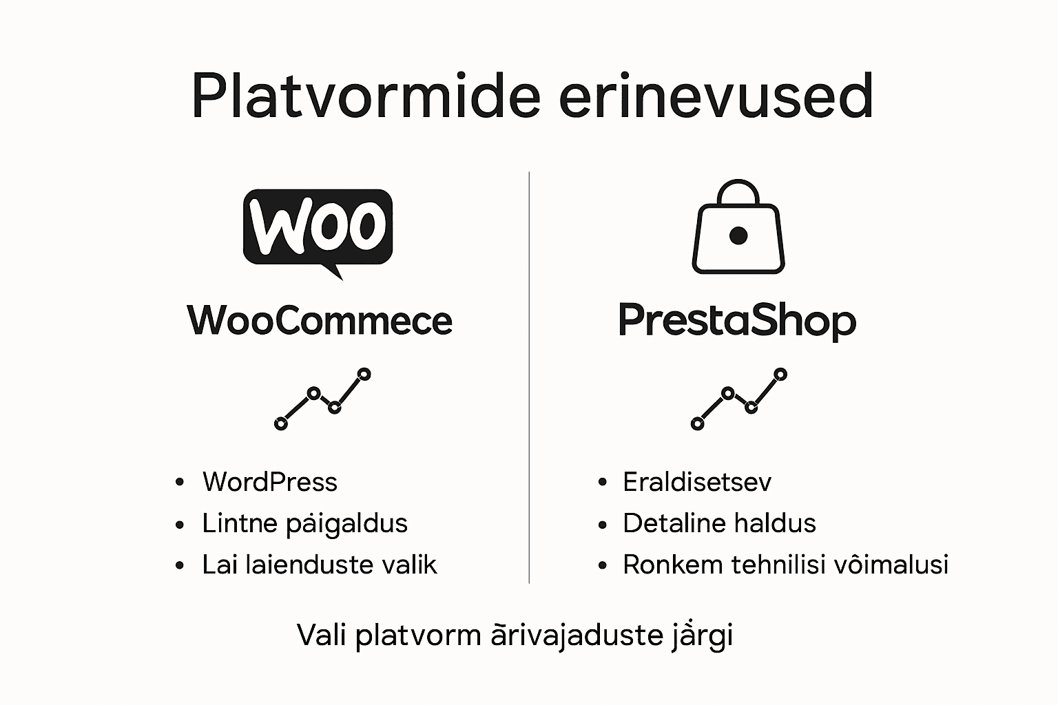 Ülevaatlik infograafik erinevate platvormide võrdluseks