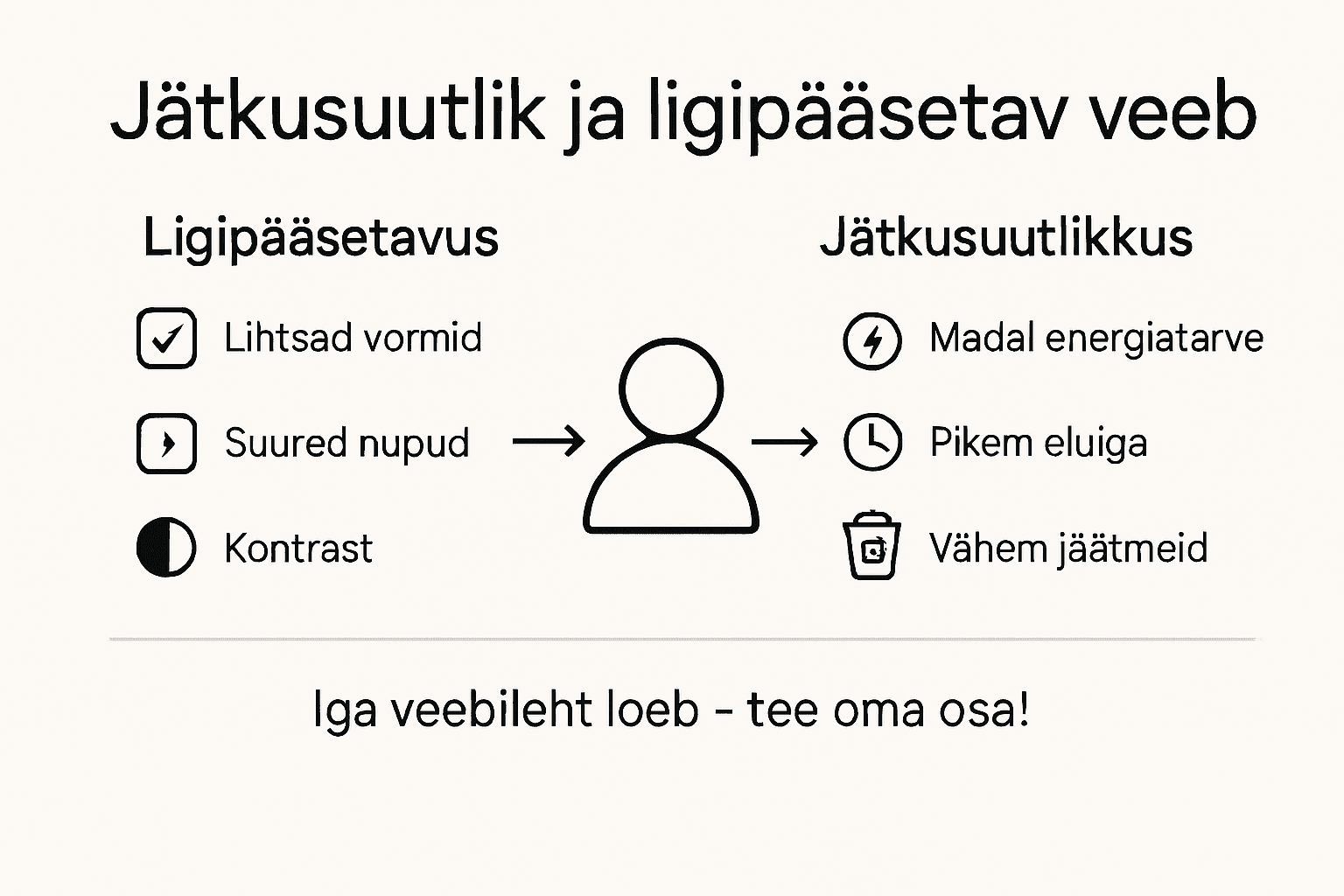 Infograafik, mis käsitleb ligipääsetavust ja kestlikkust