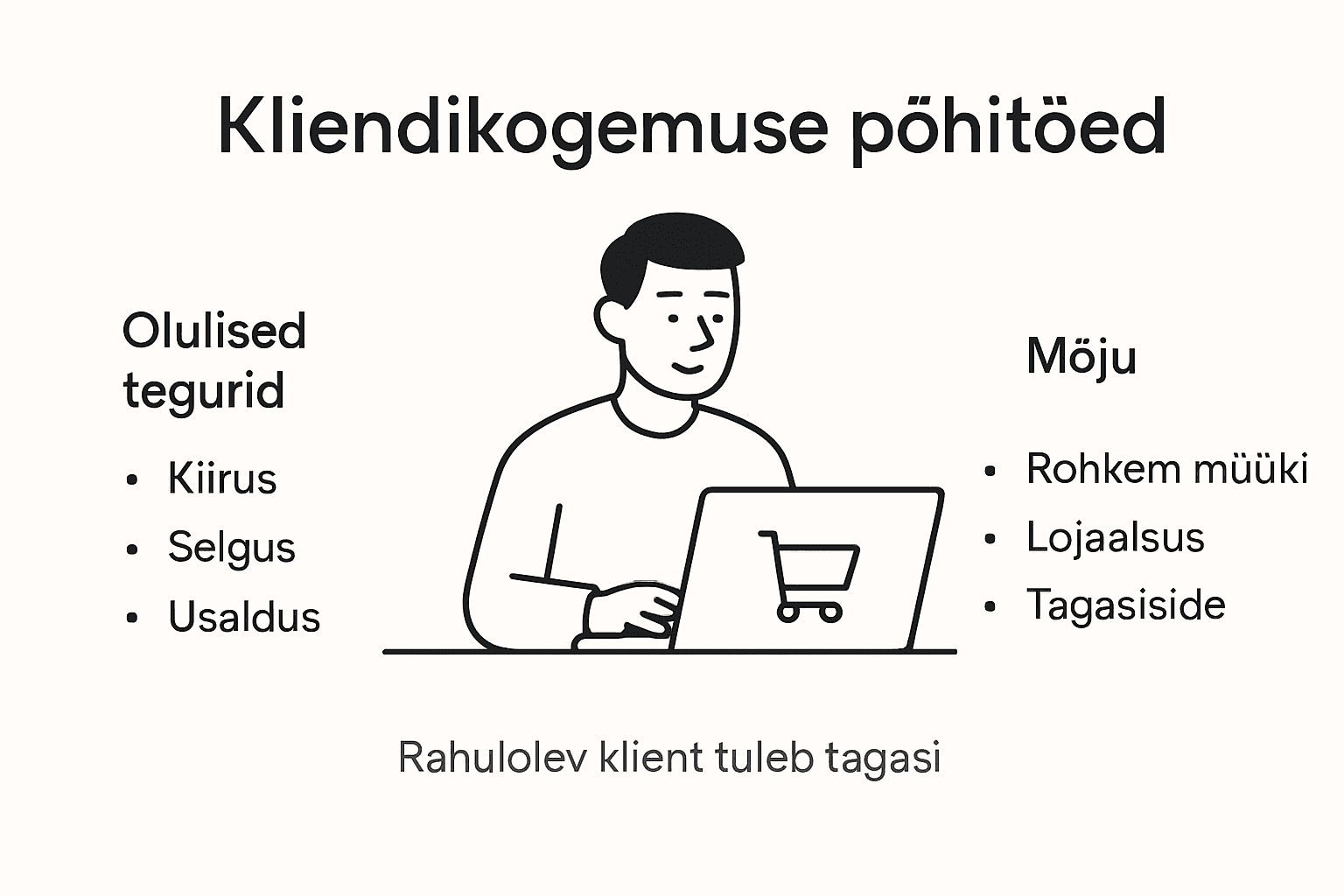 Infograafik: e-poe kliendikogemuse olulised koostisosad