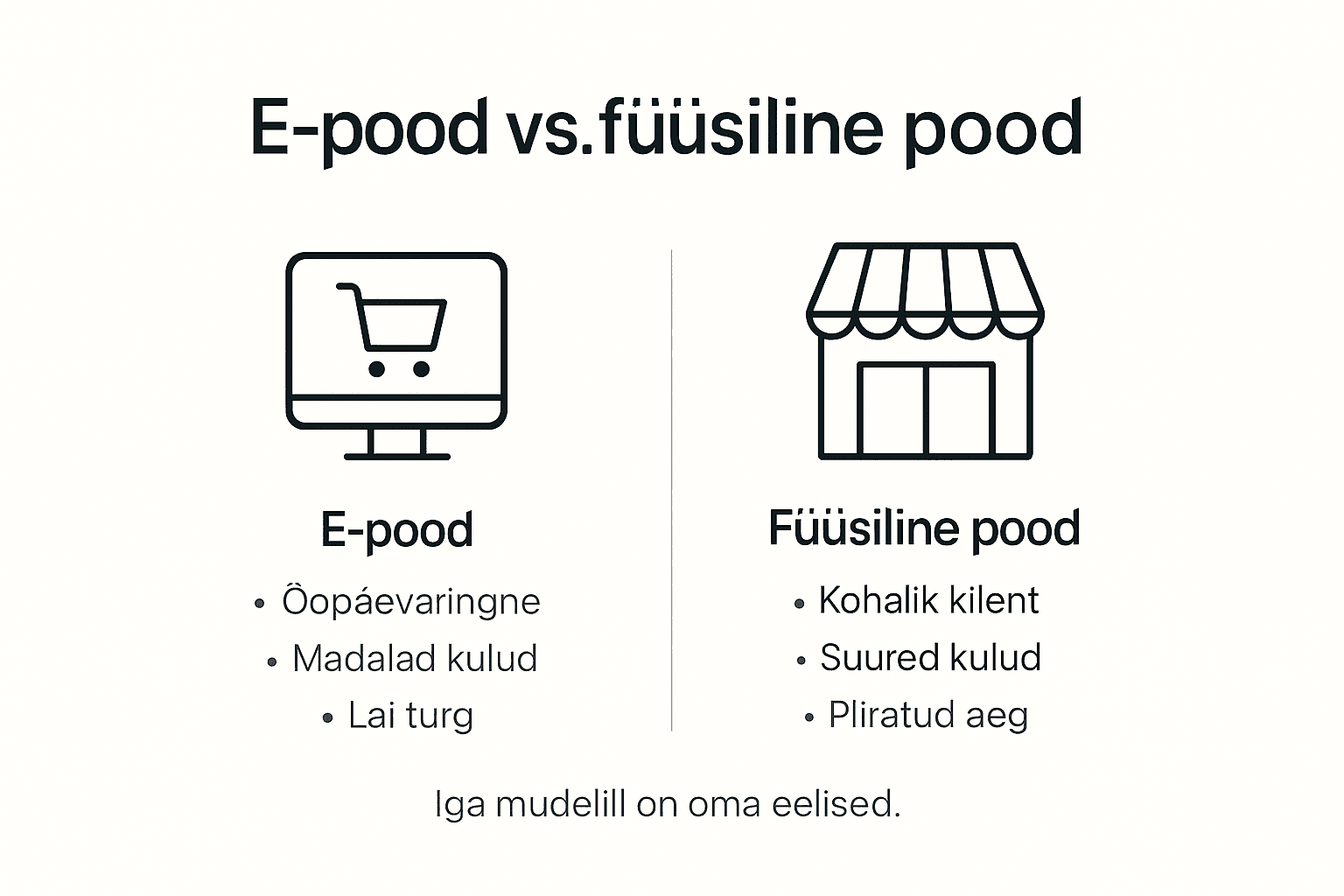Võrdlev ülevaade e-poe ja tavapoe plussidest ja miinustest