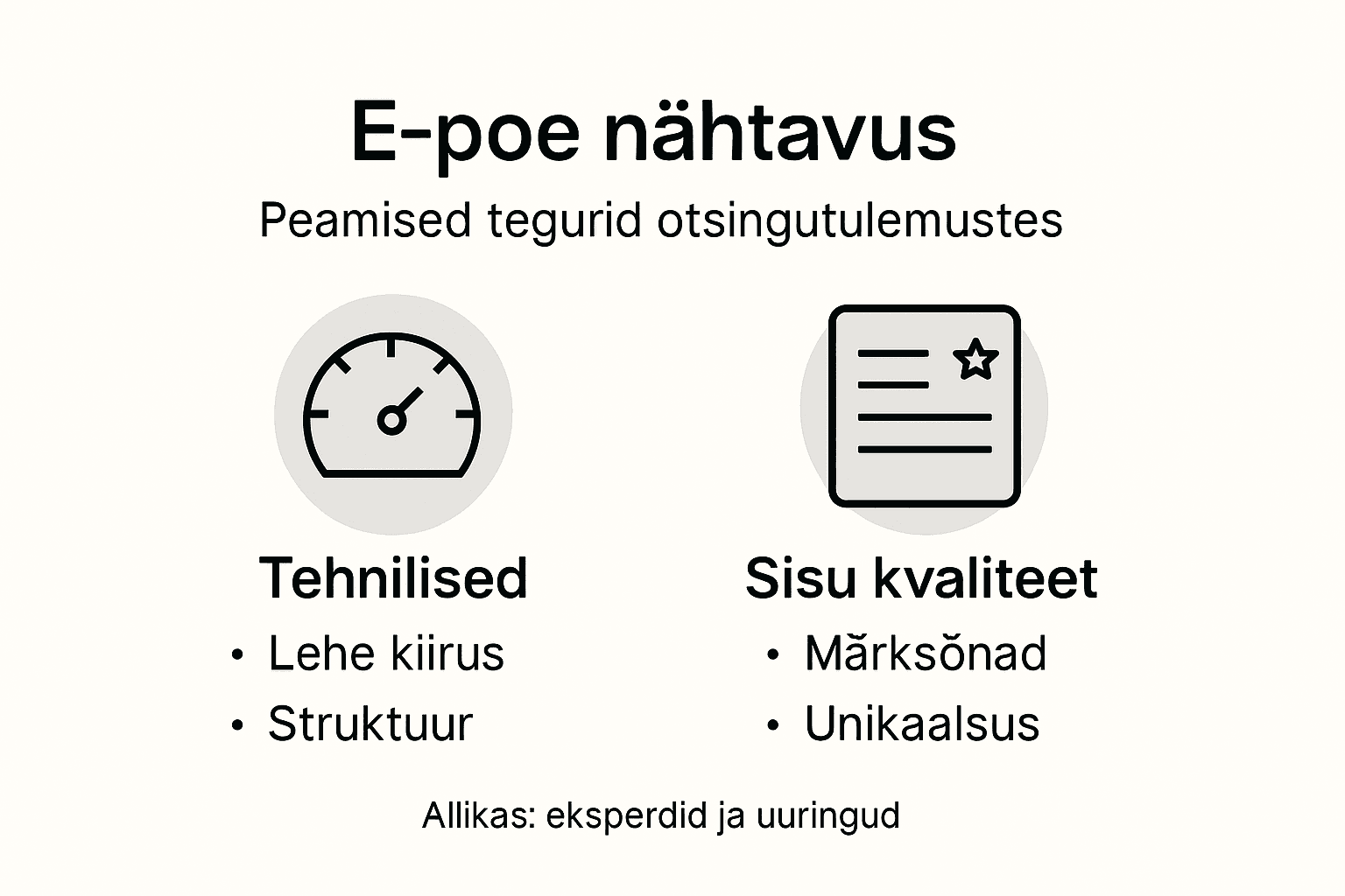 Infograafik: mis mõjutab sinu e-poe nähtavust?